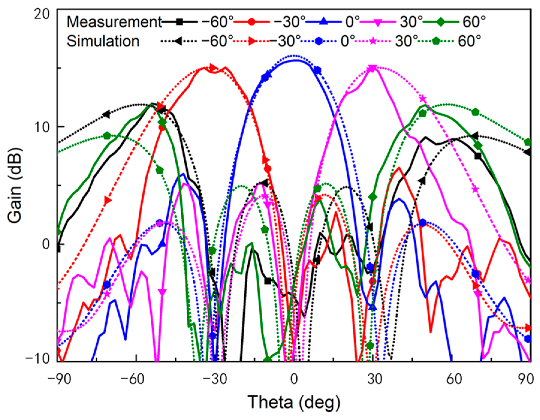 Electronics 13 03328 g012