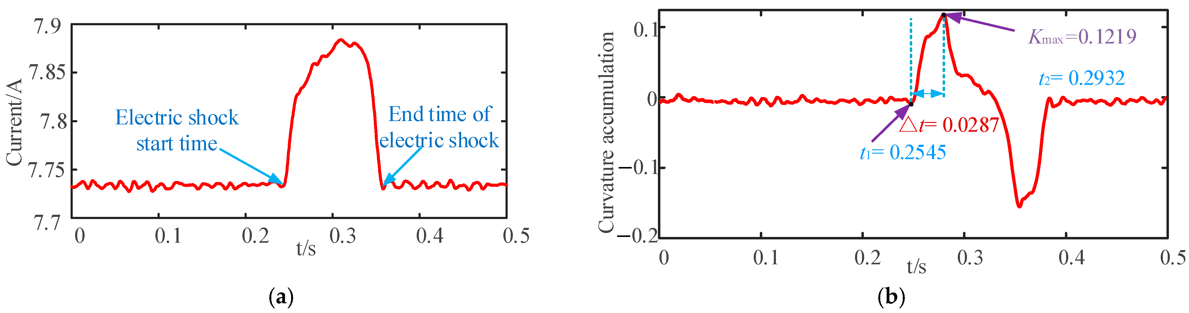 Electronics 13 03336 g005