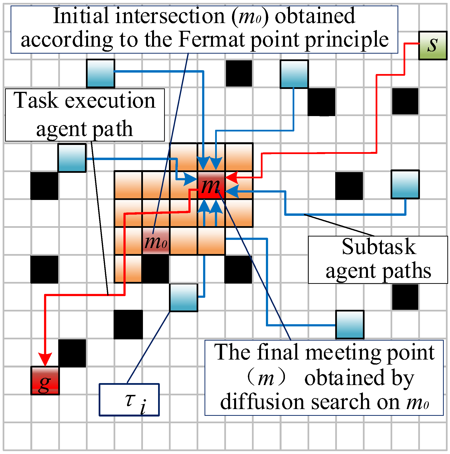 Electronics 13 03347 g006