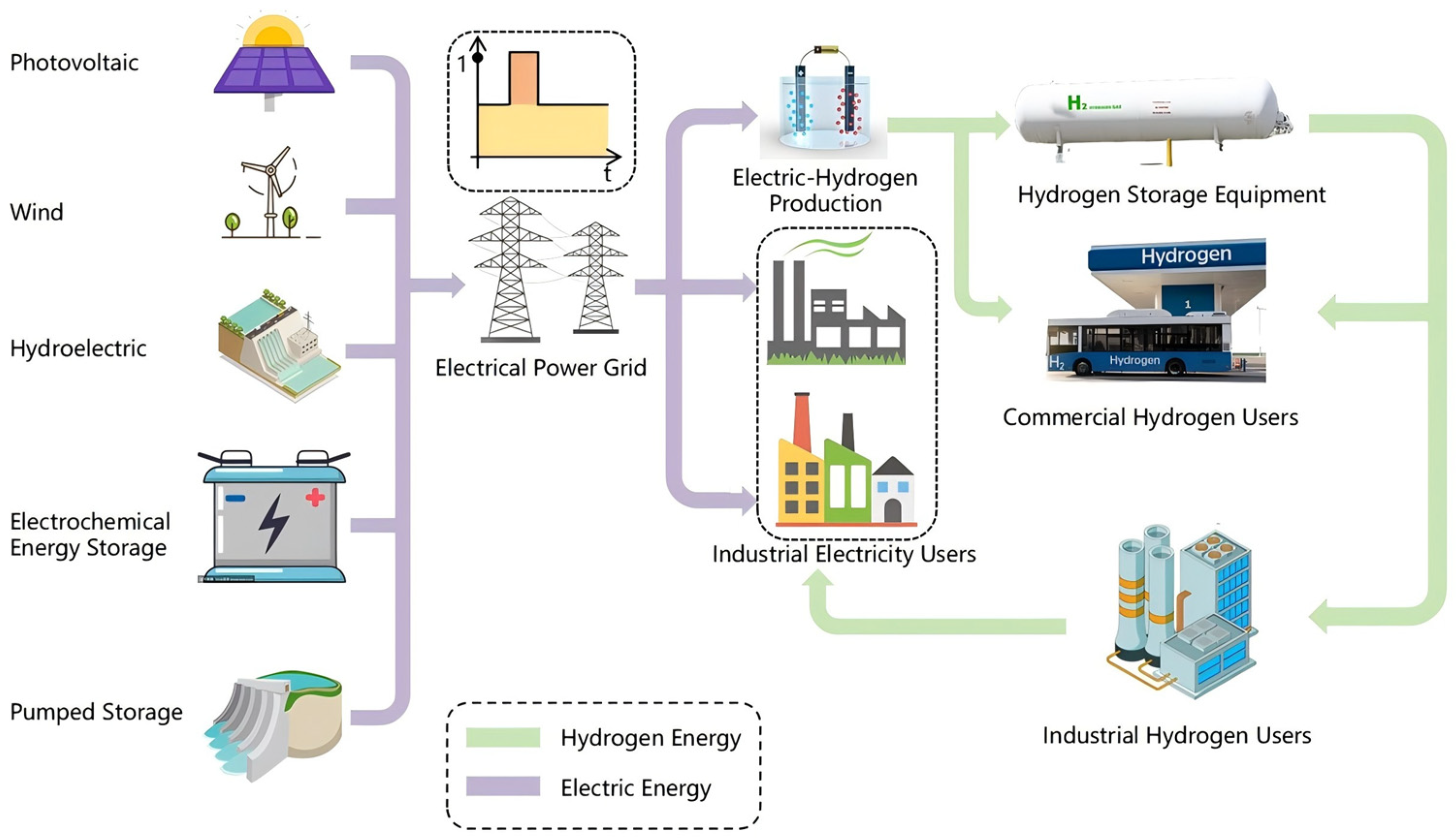 Electronics 13 03370 g004
