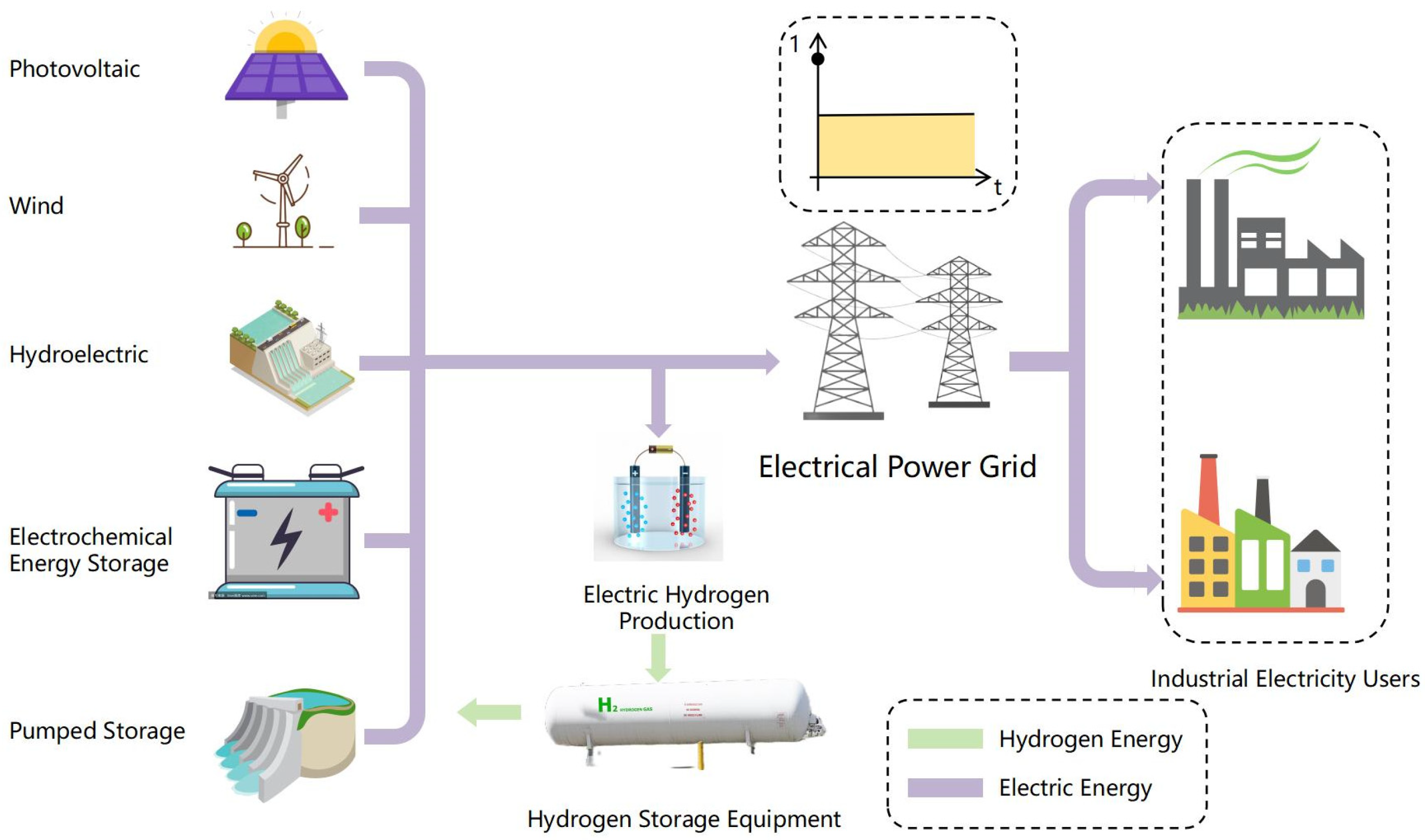 Electronics 13 03370 g005