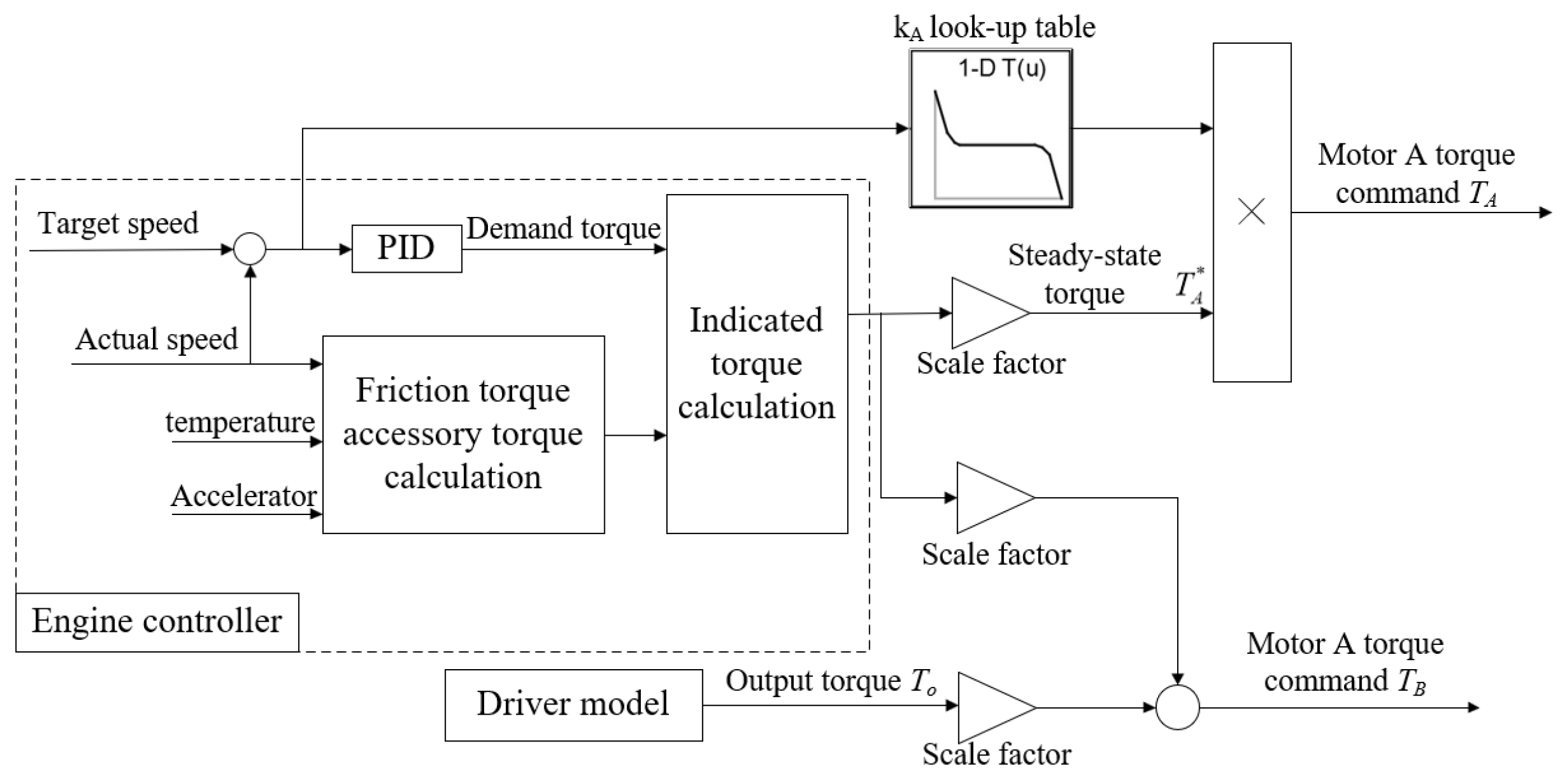 Electronics 13 03373 g004
