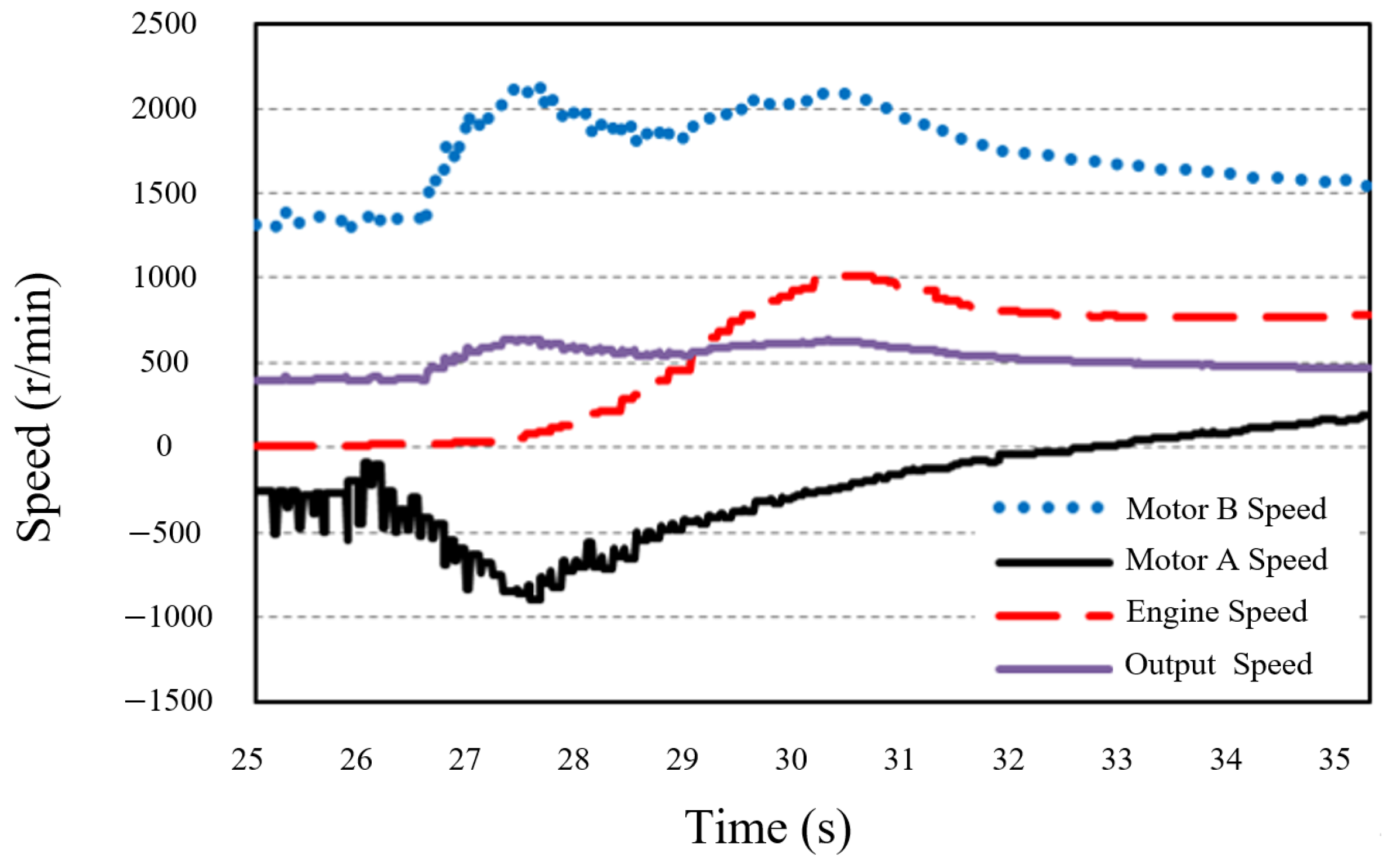 Electronics 13 03373 g011