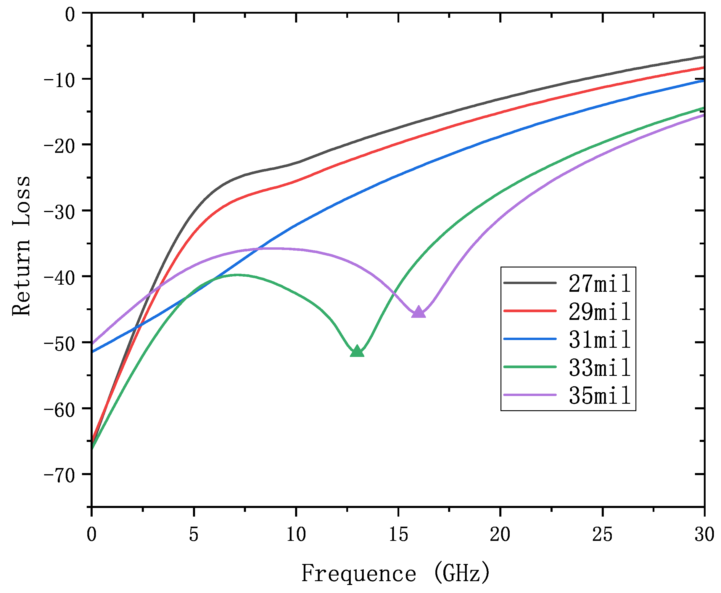 Electronics 13 03377 g003