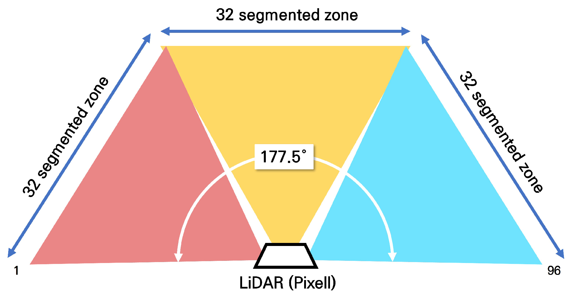 Electronics 13 03395 g005