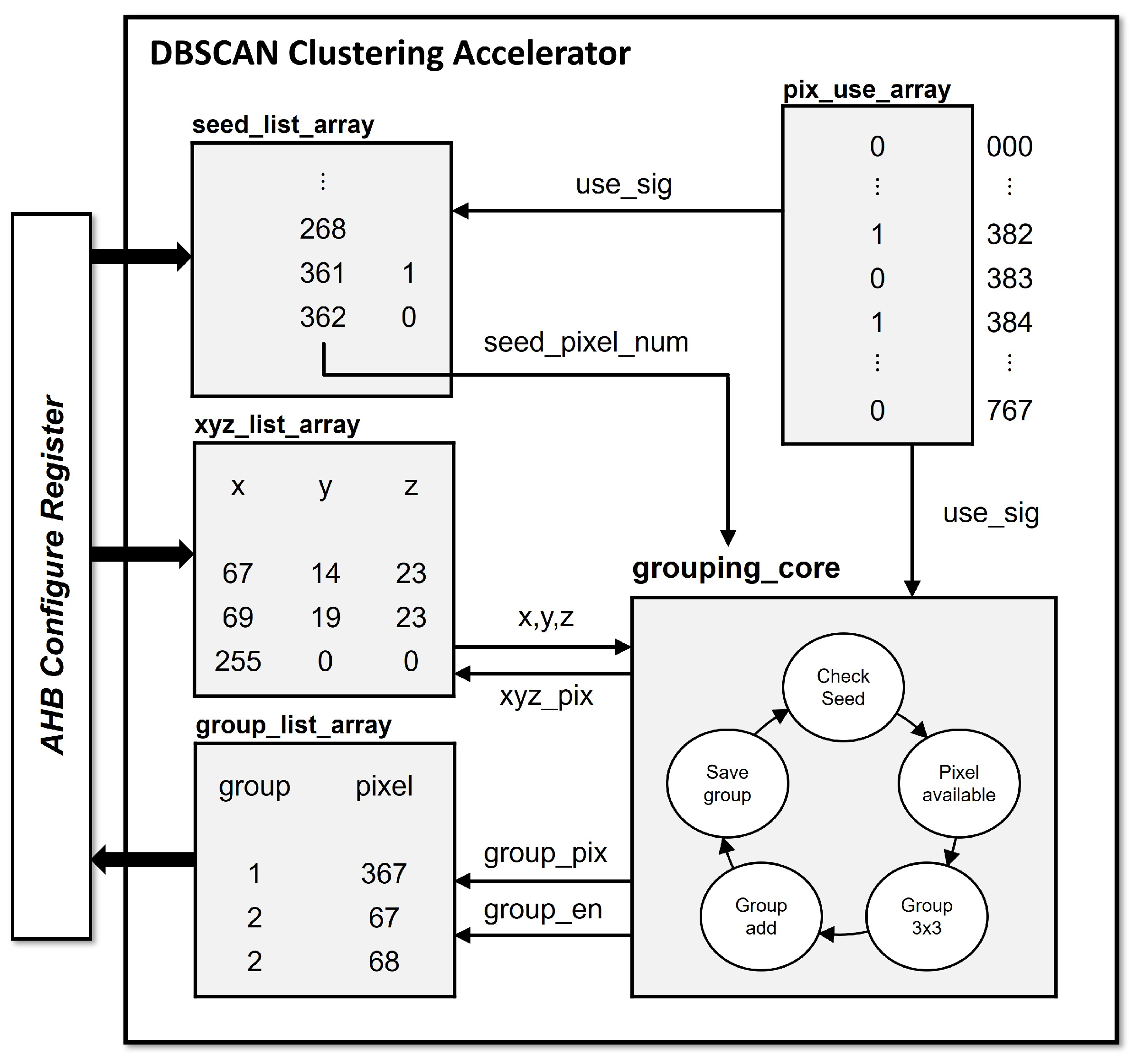 Electronics 13 03395 g006