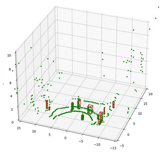 Electronics 13 03395 i010
