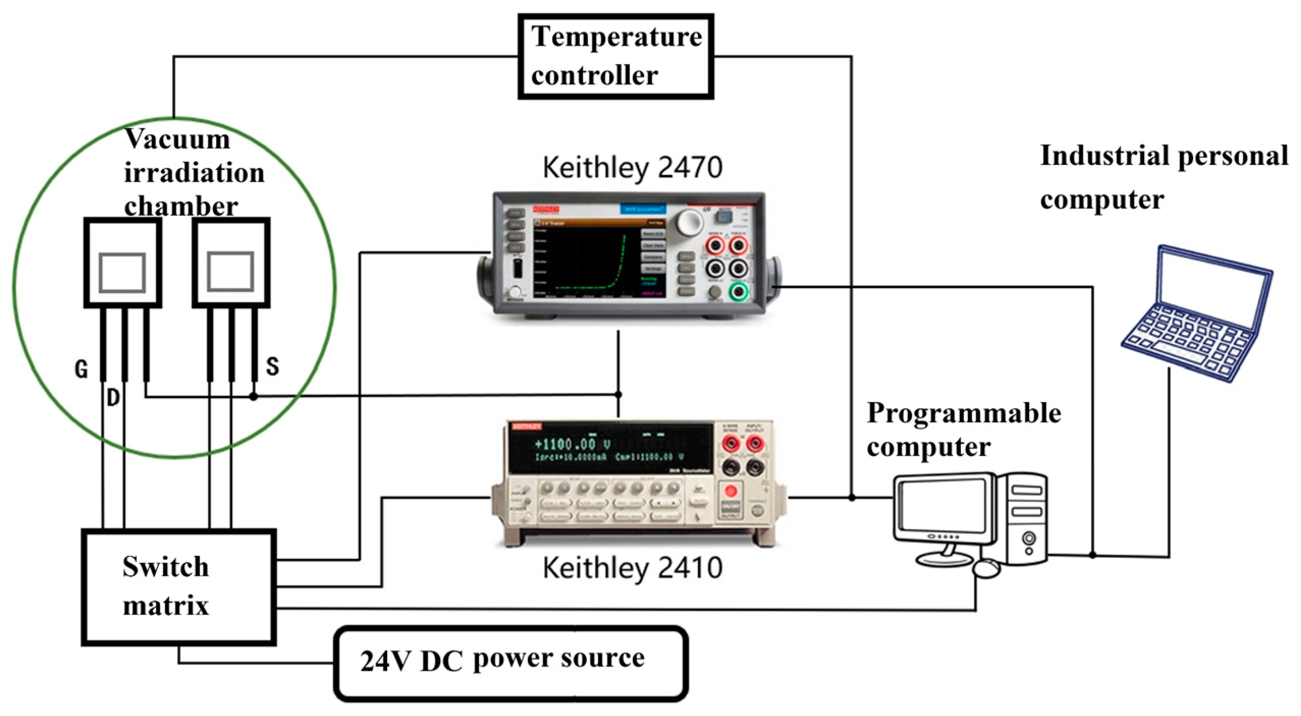 Electronics 13 03402 g001