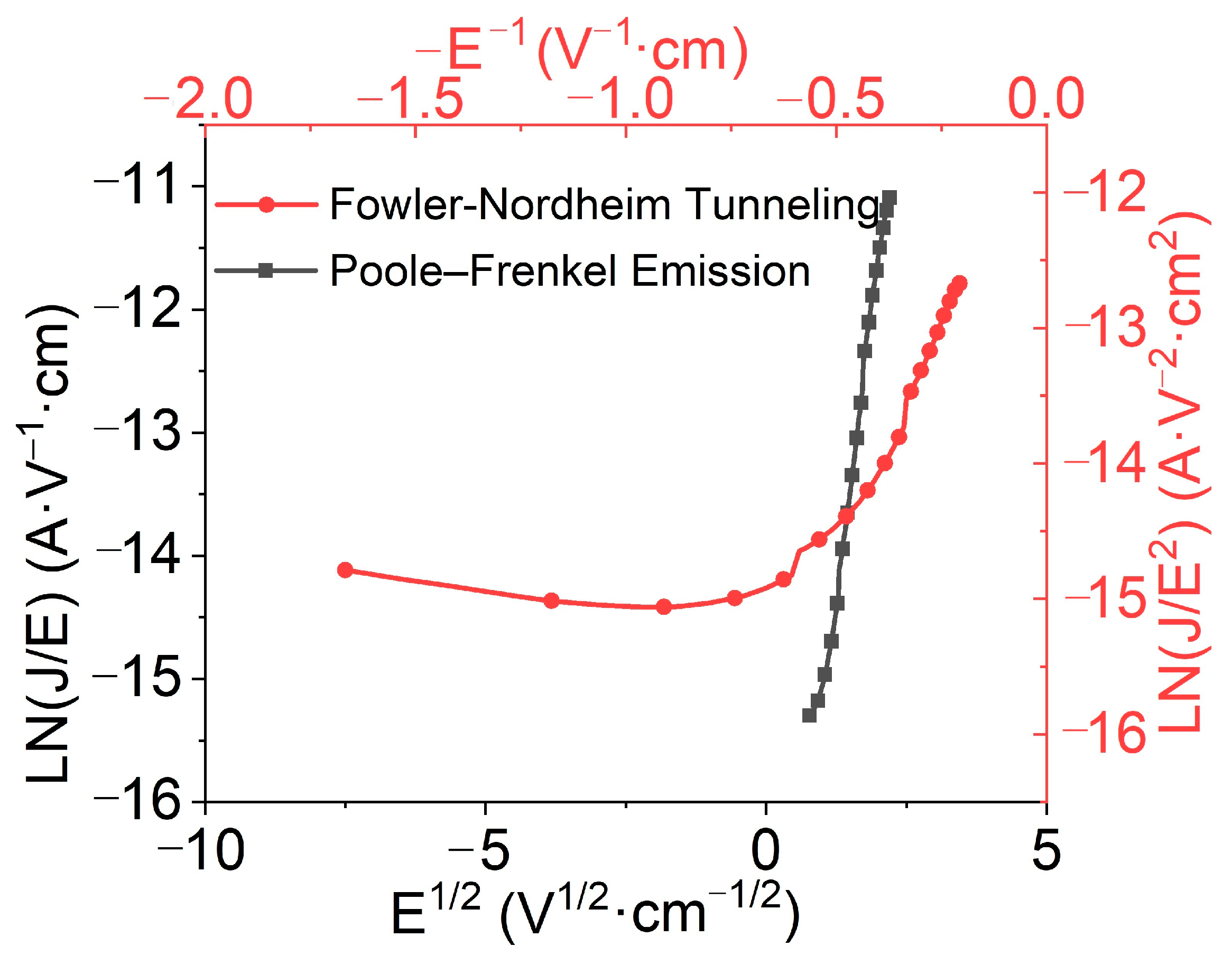 Electronics 13 03402 g006