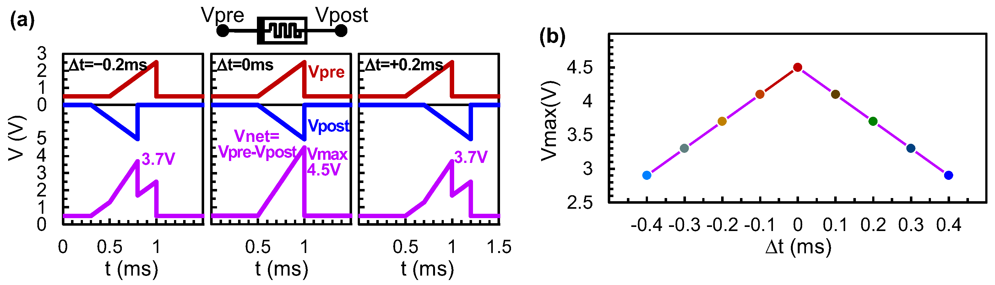 Electronics 13 03413 g003