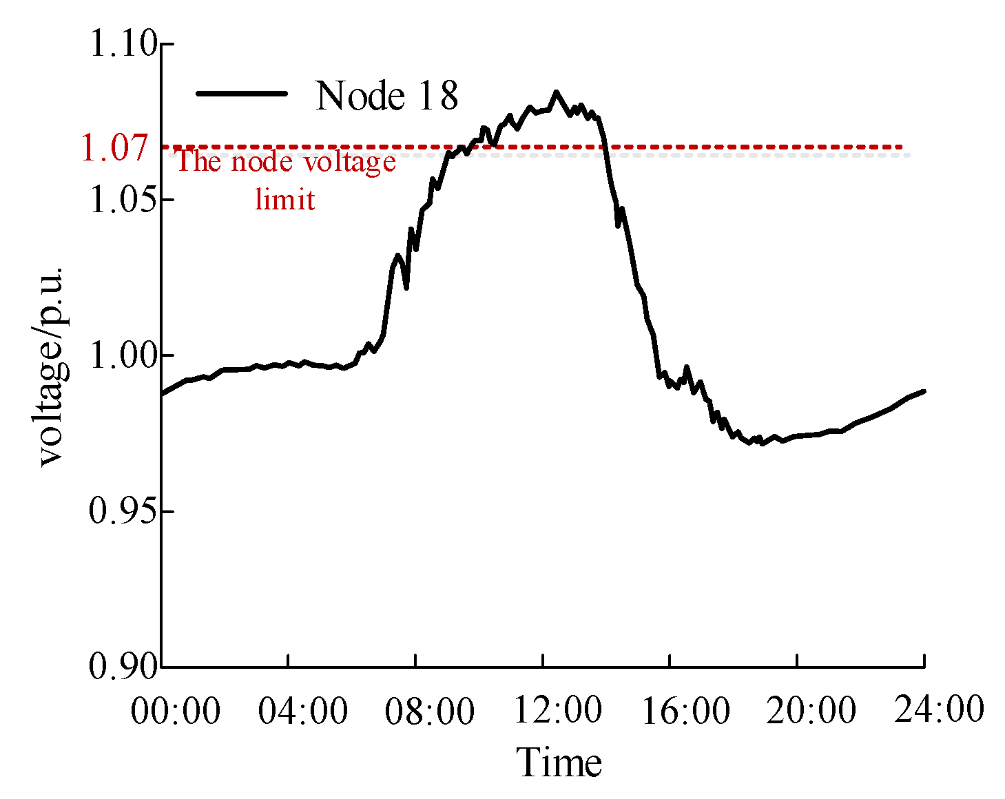 Electronics 13 03415 g009