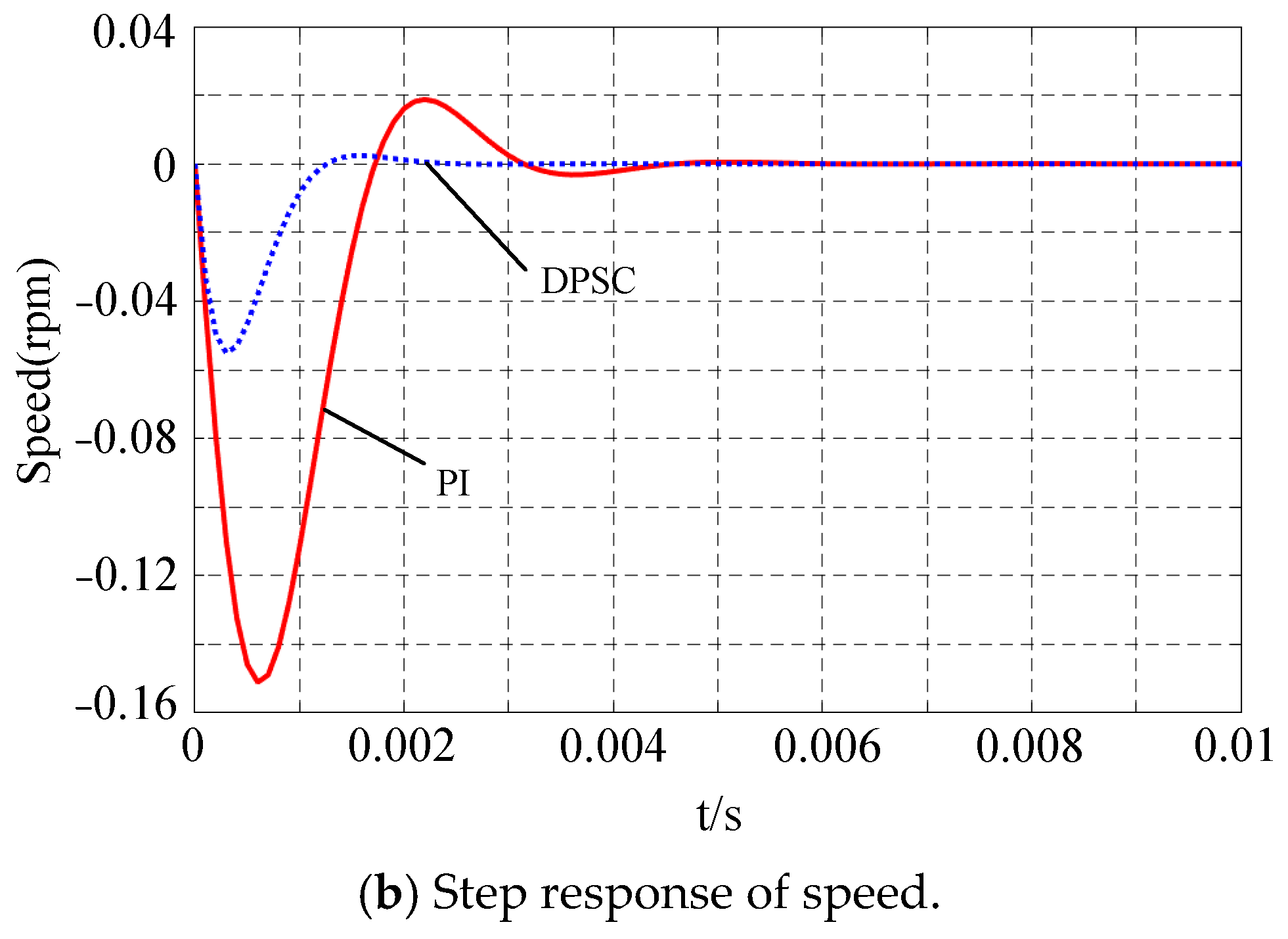 Electronics 13 03421 g005b