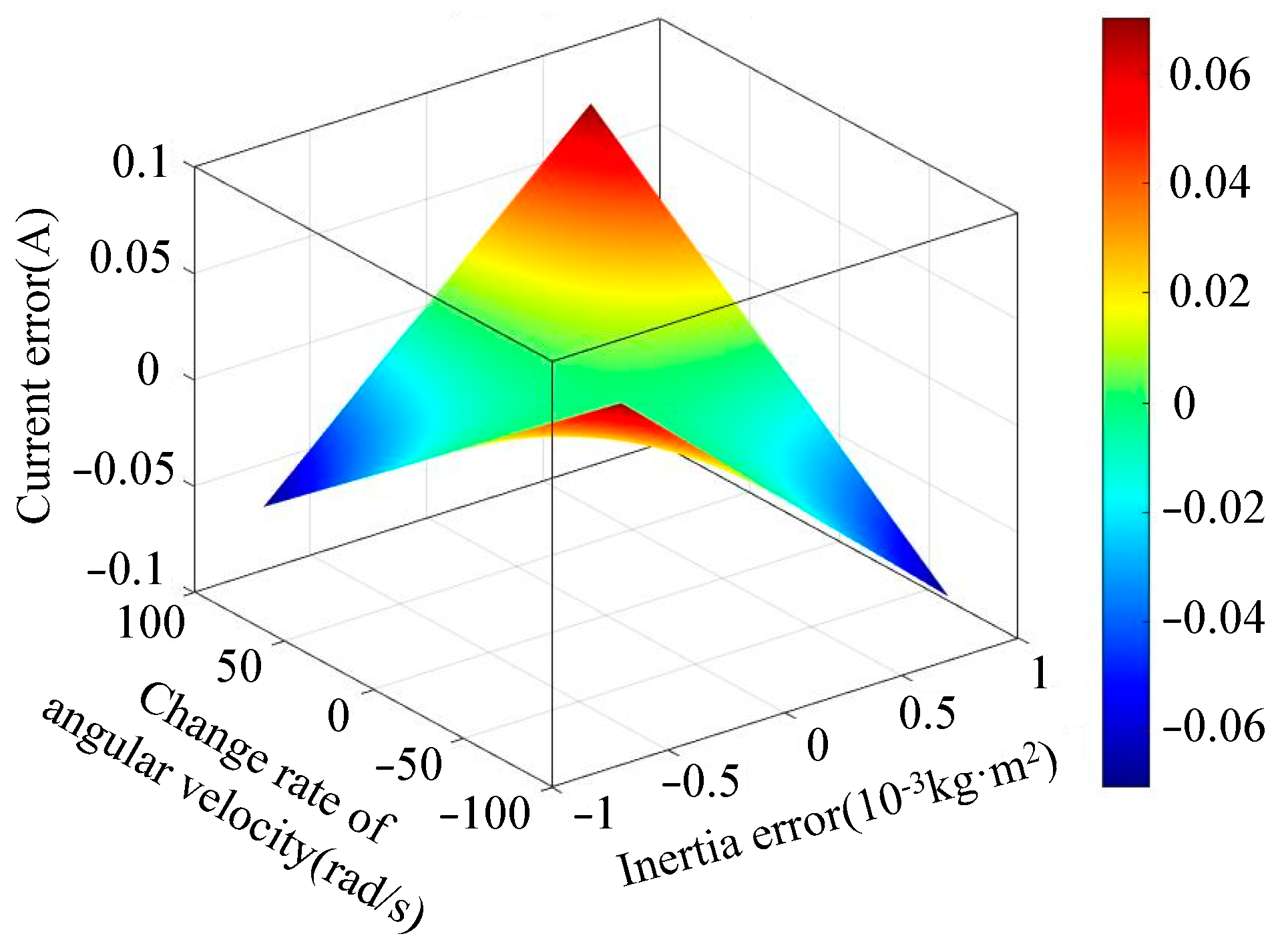 Electronics 13 03421 g006