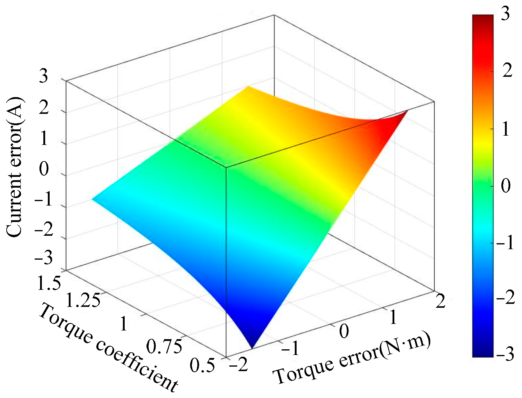 Electronics 13 03421 g007