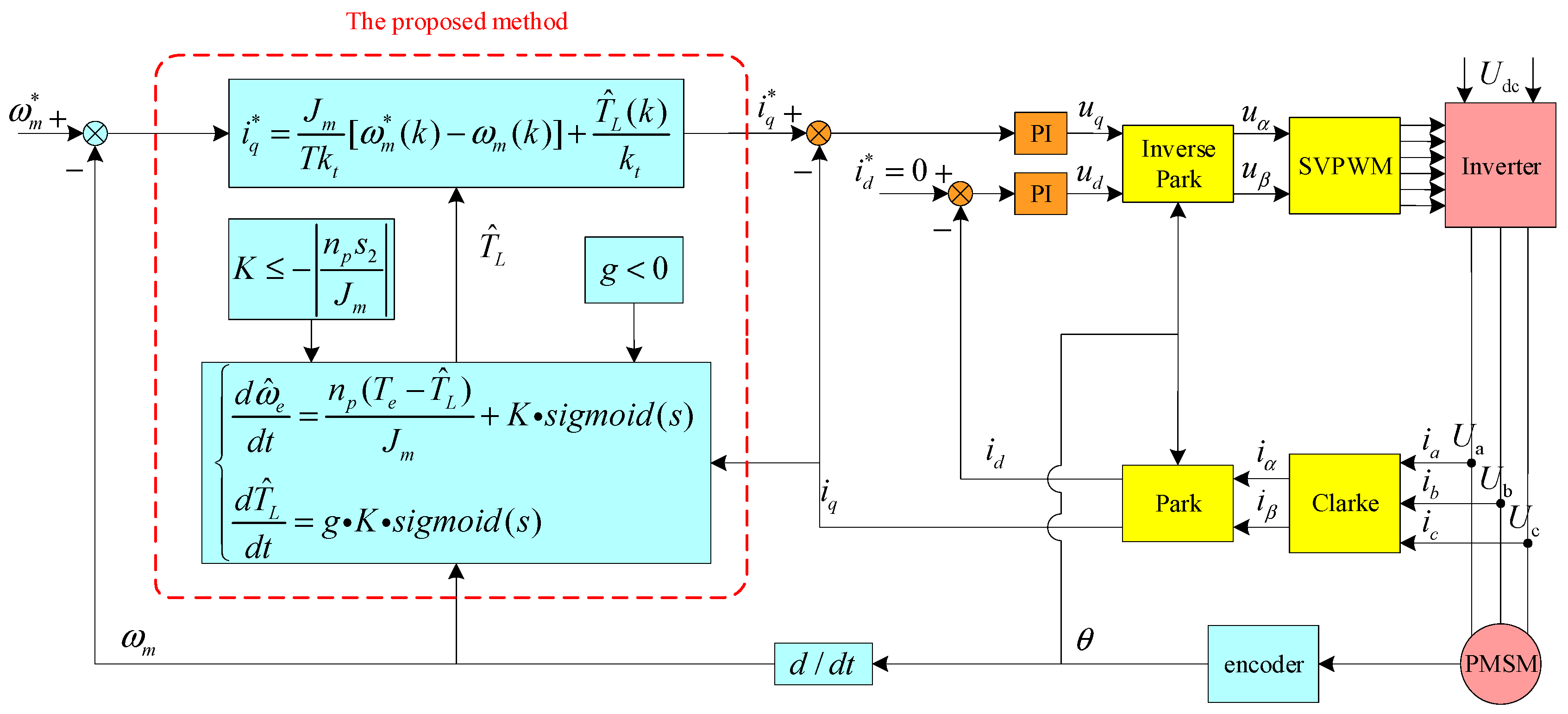 Electronics 13 03421 g009