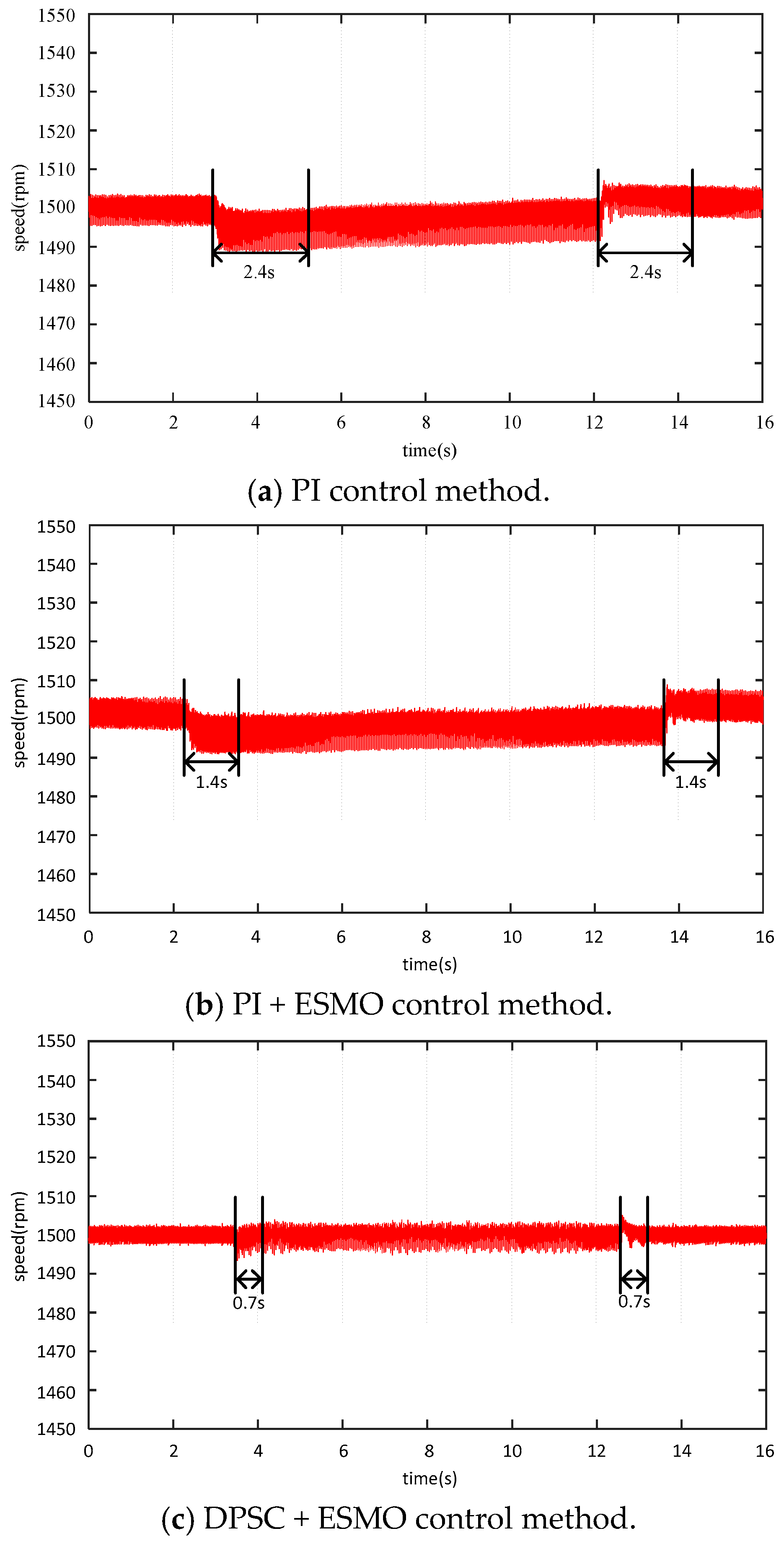 Electronics 13 03421 g014