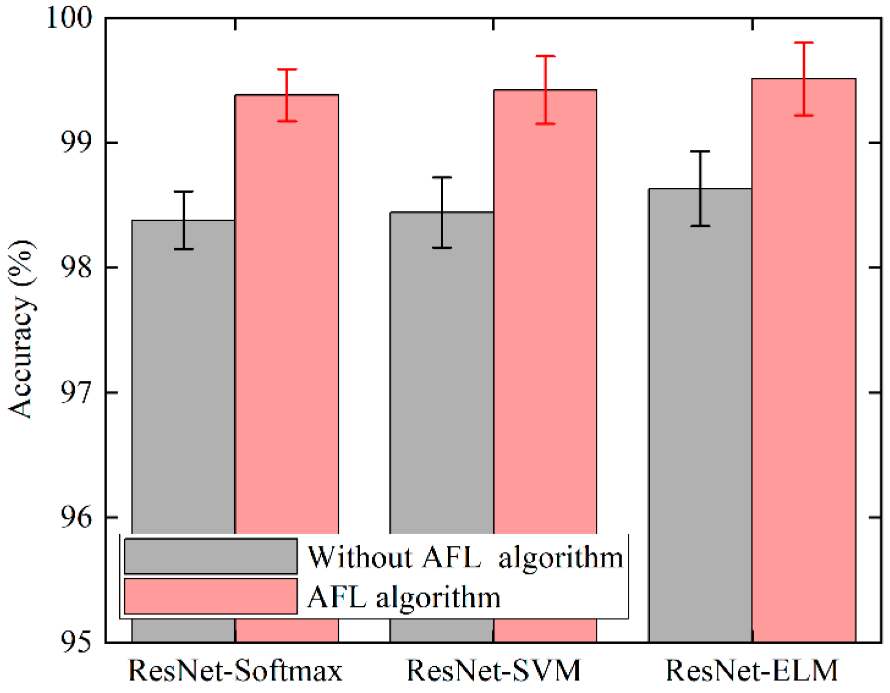 Electronics 13 03426 g013