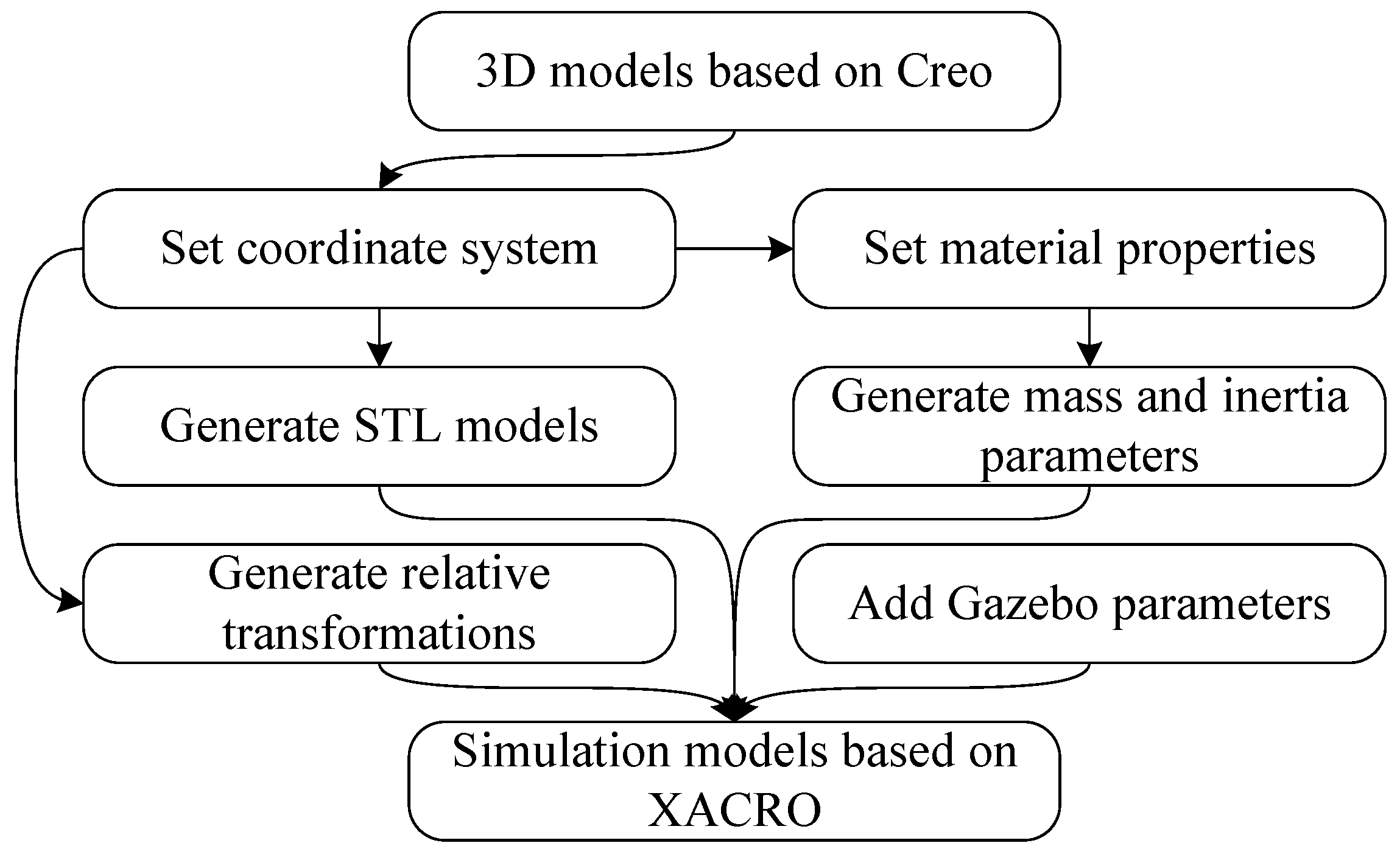 Electronics 13 03437 g008