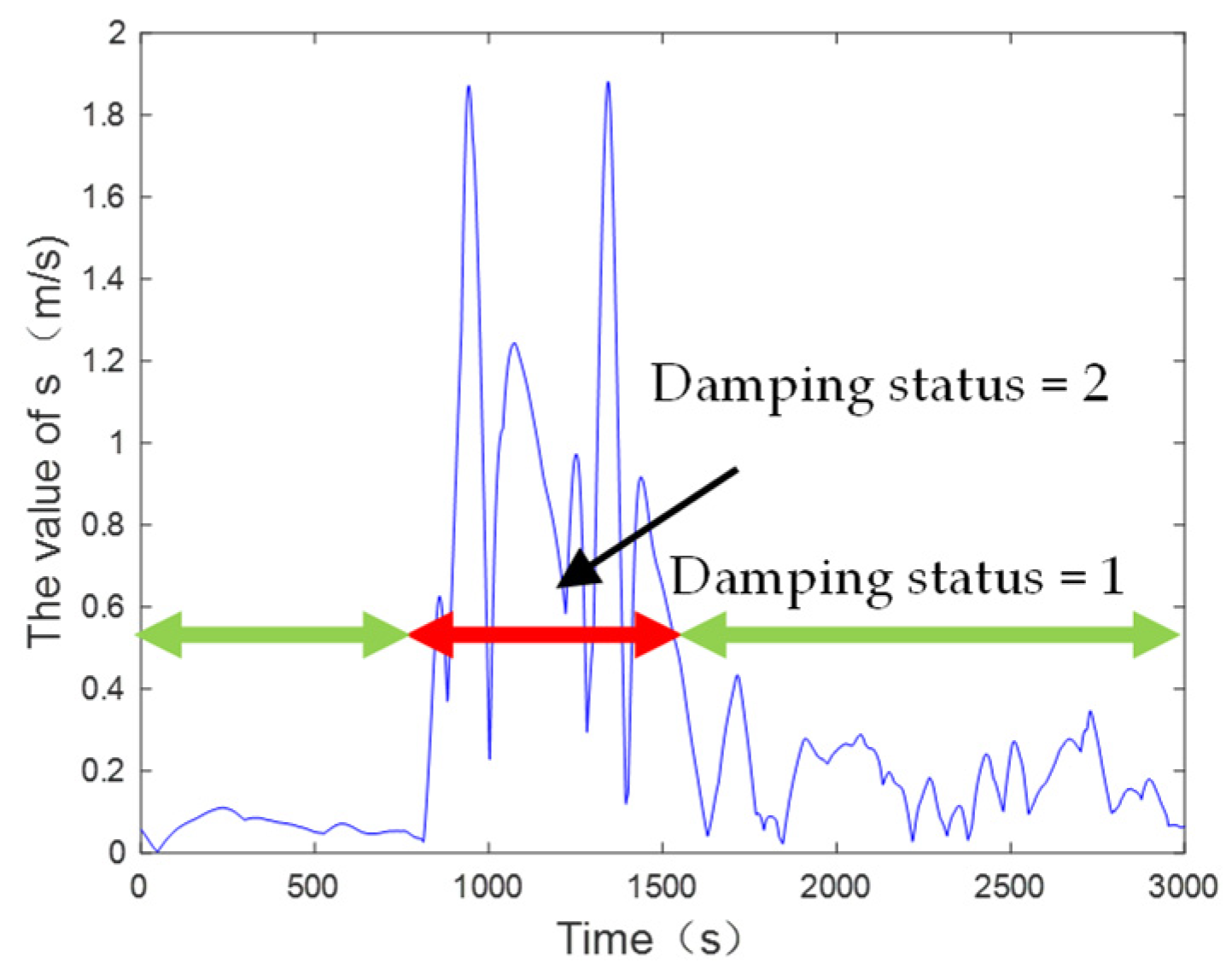 Electronics 13 03439 g007