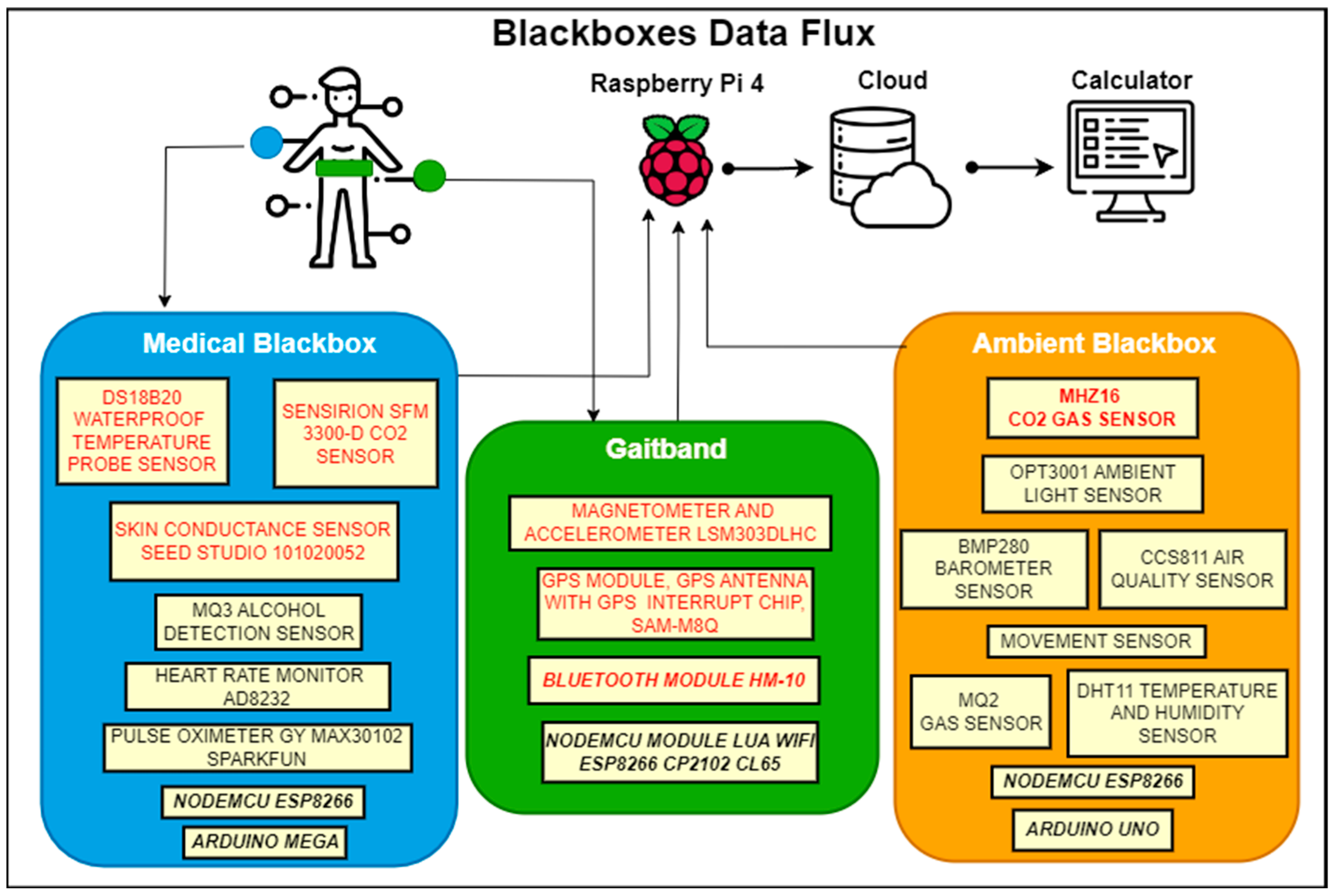 Electronics 13 03440 g004