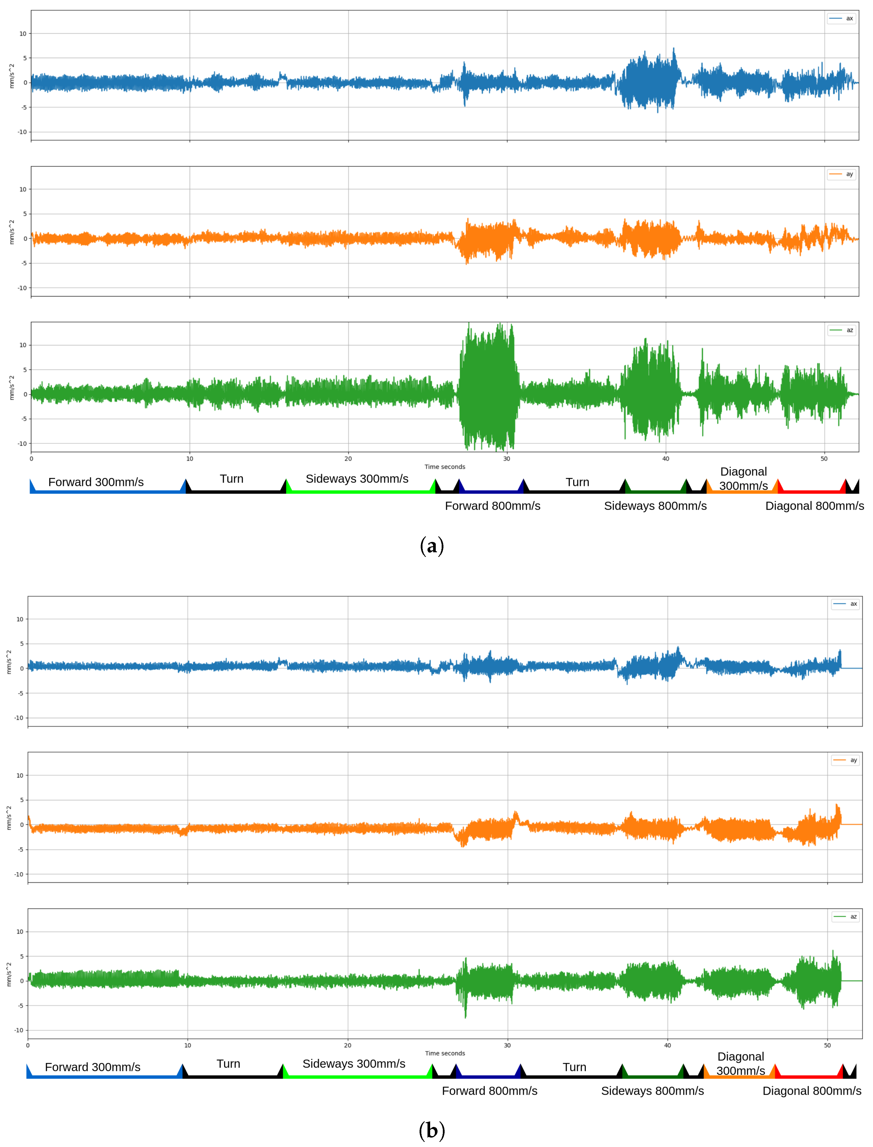 Electronics 13 03444 g011a