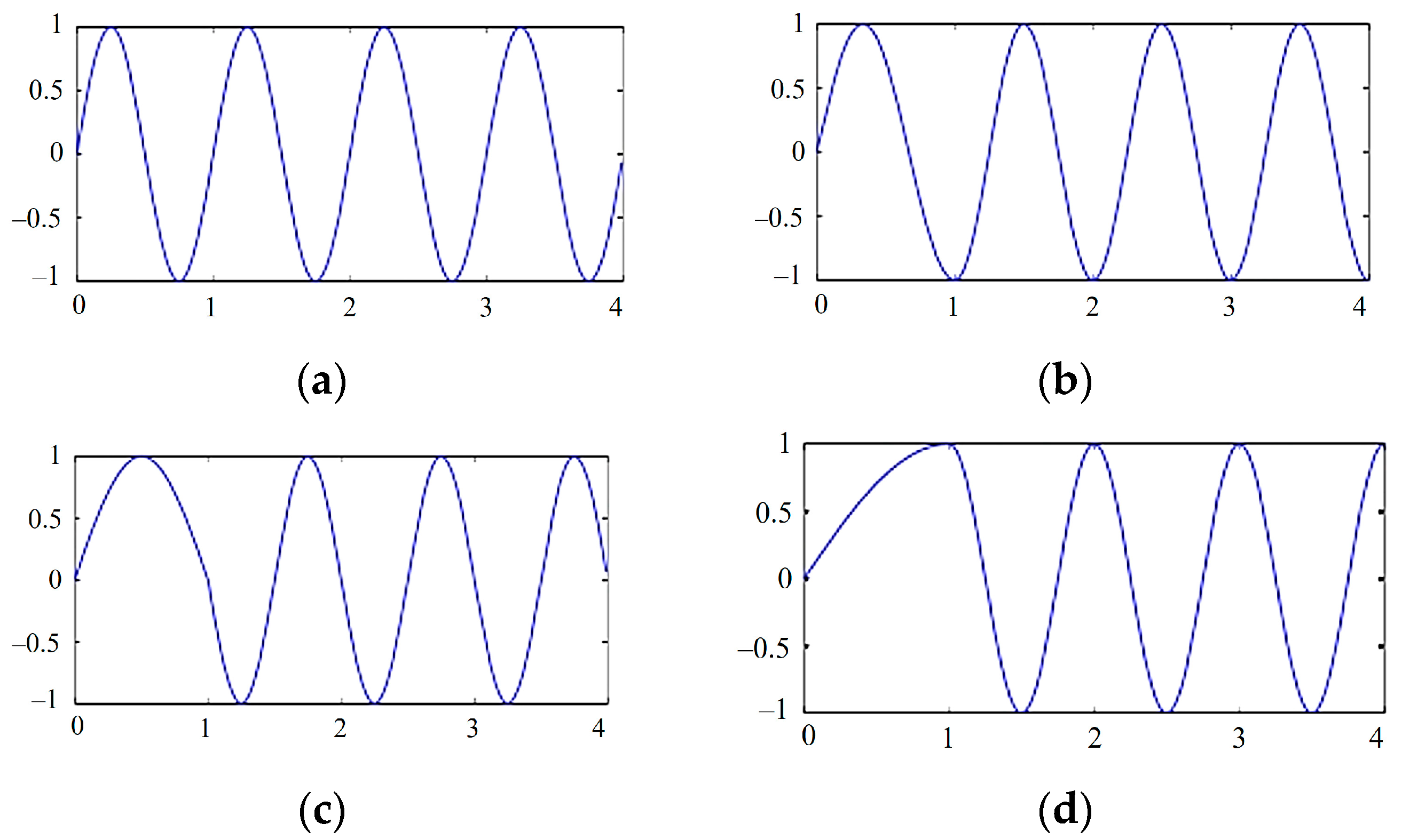 Electronics 13 03450 g002