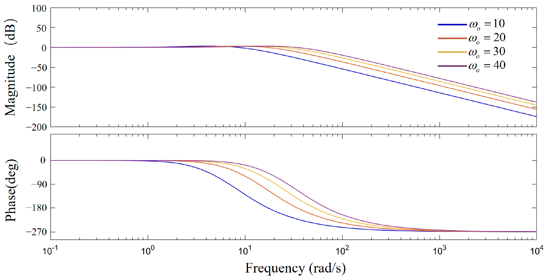 Electronics 13 03450 g006
