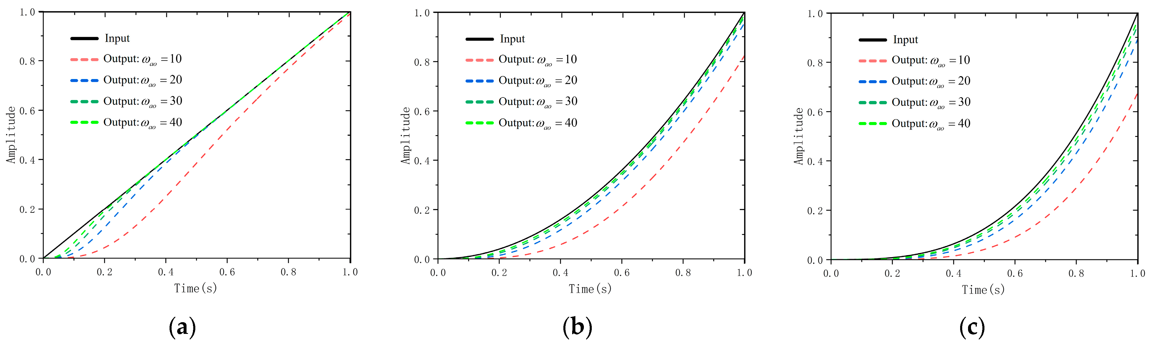 Electronics 13 03450 g008
