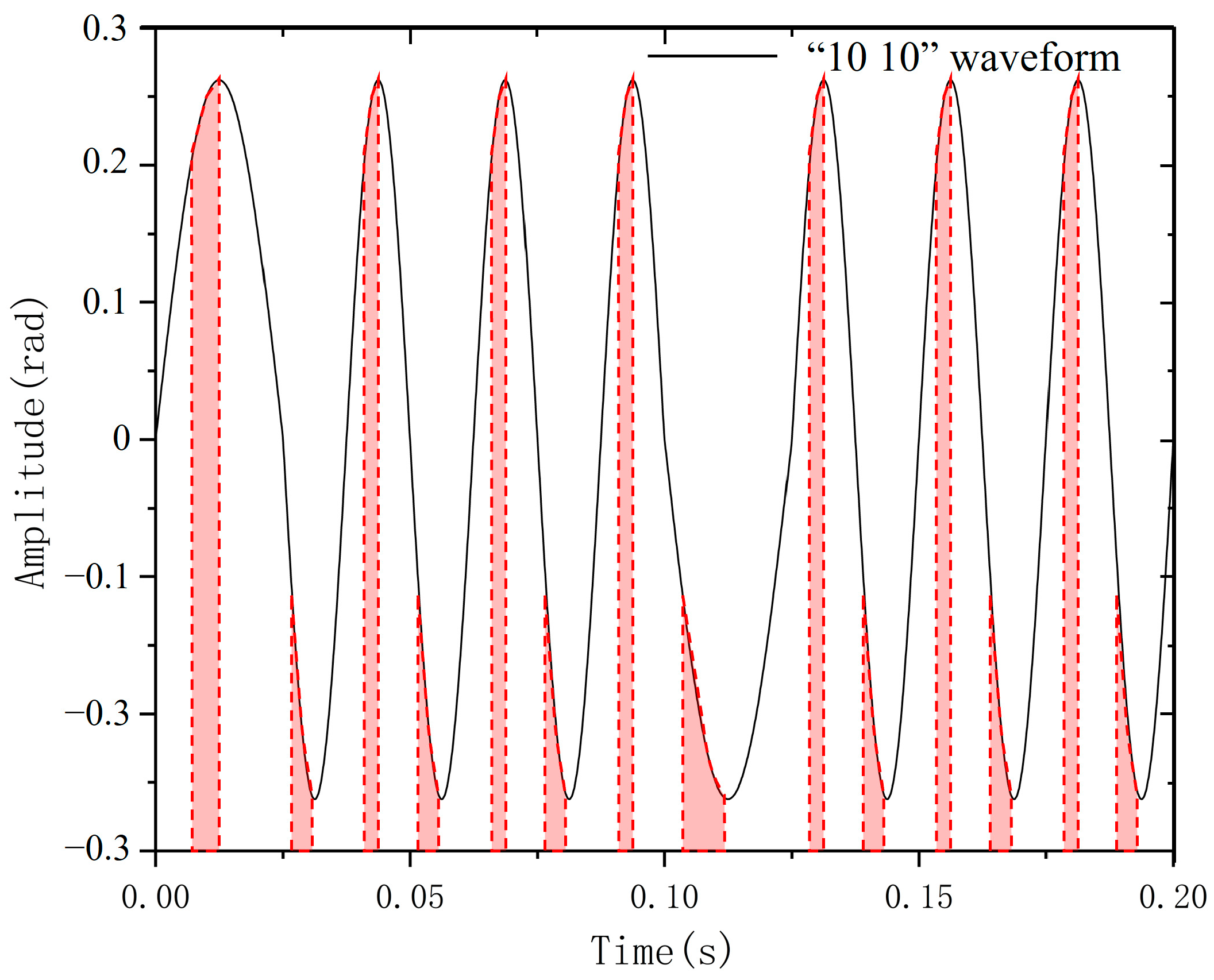 Electronics 13 03450 g009