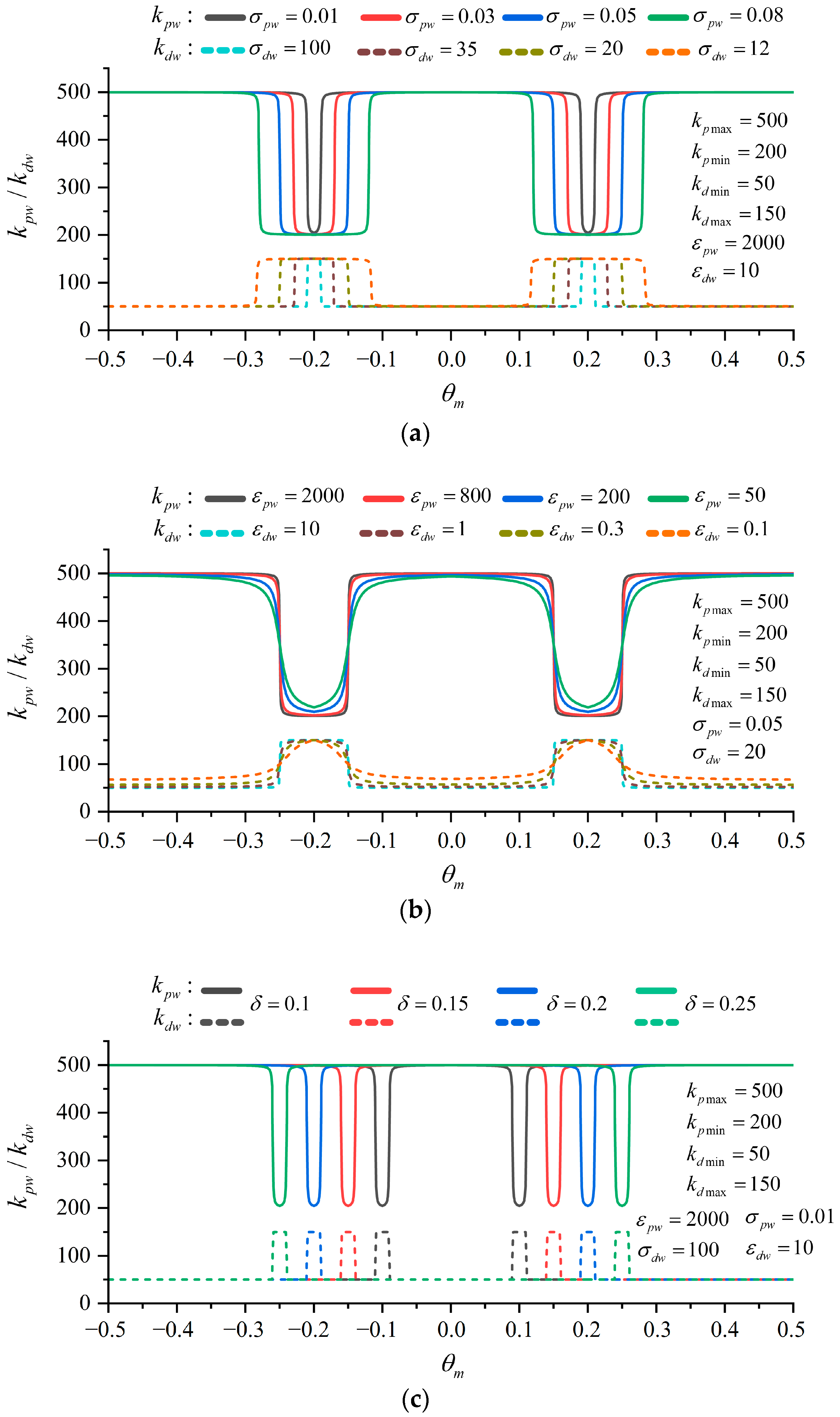 Electronics 13 03450 g010