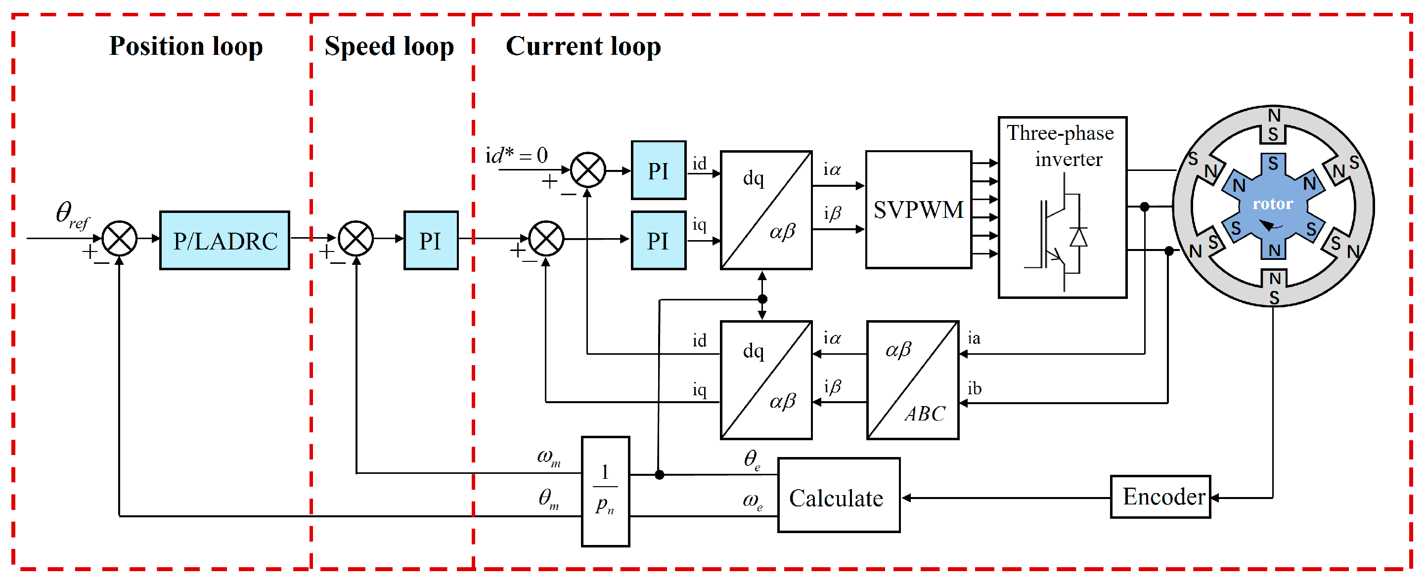 Electronics 13 03450 g012