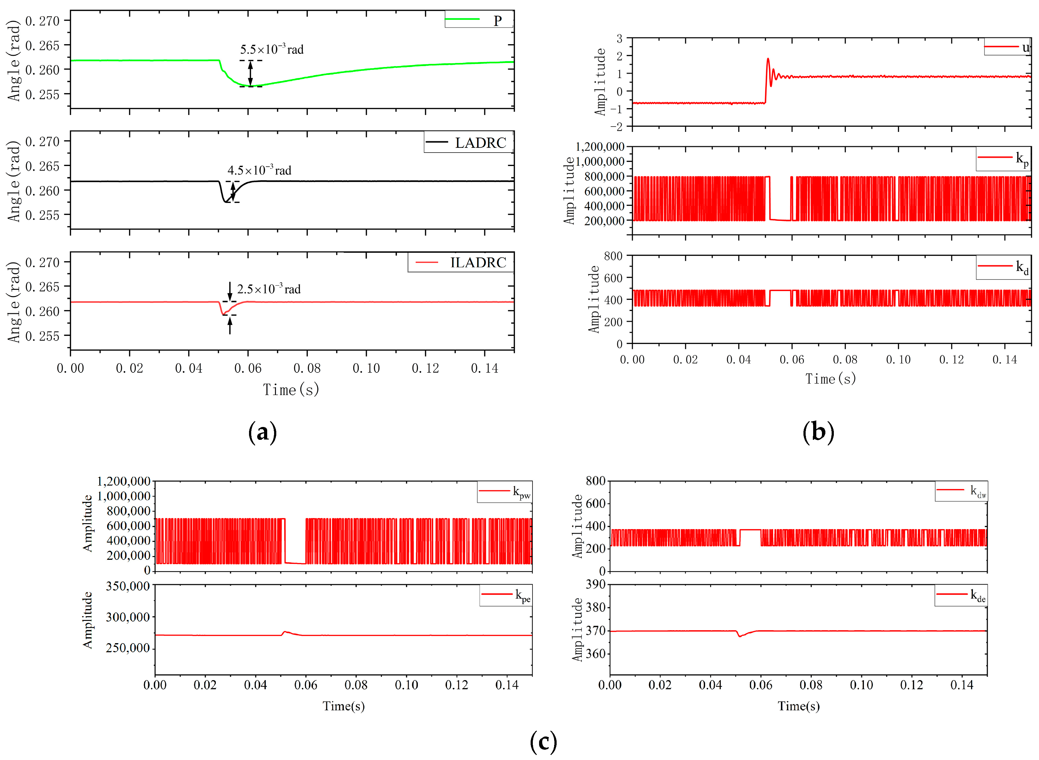 Electronics 13 03450 g015