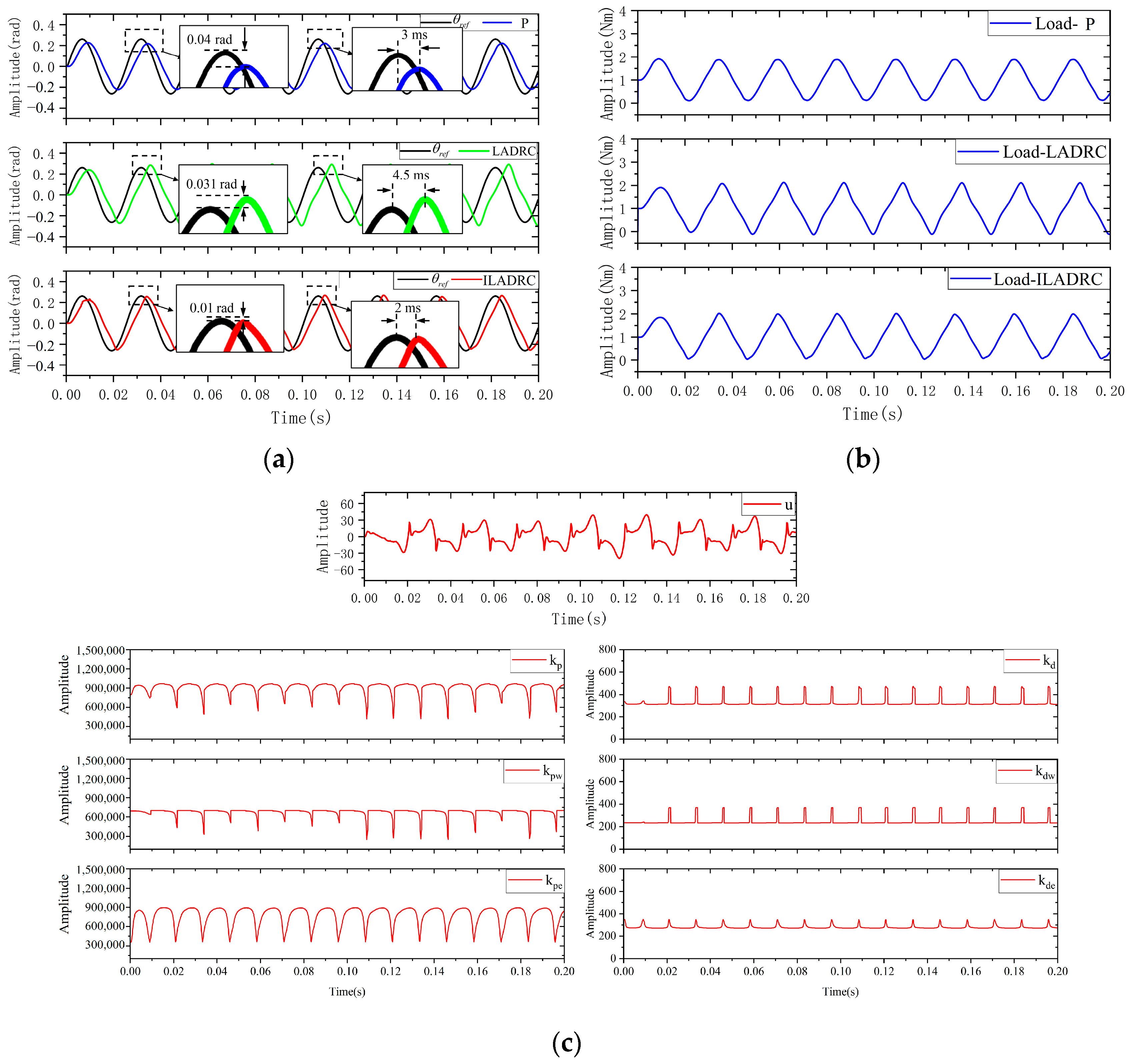 Electronics 13 03450 g016