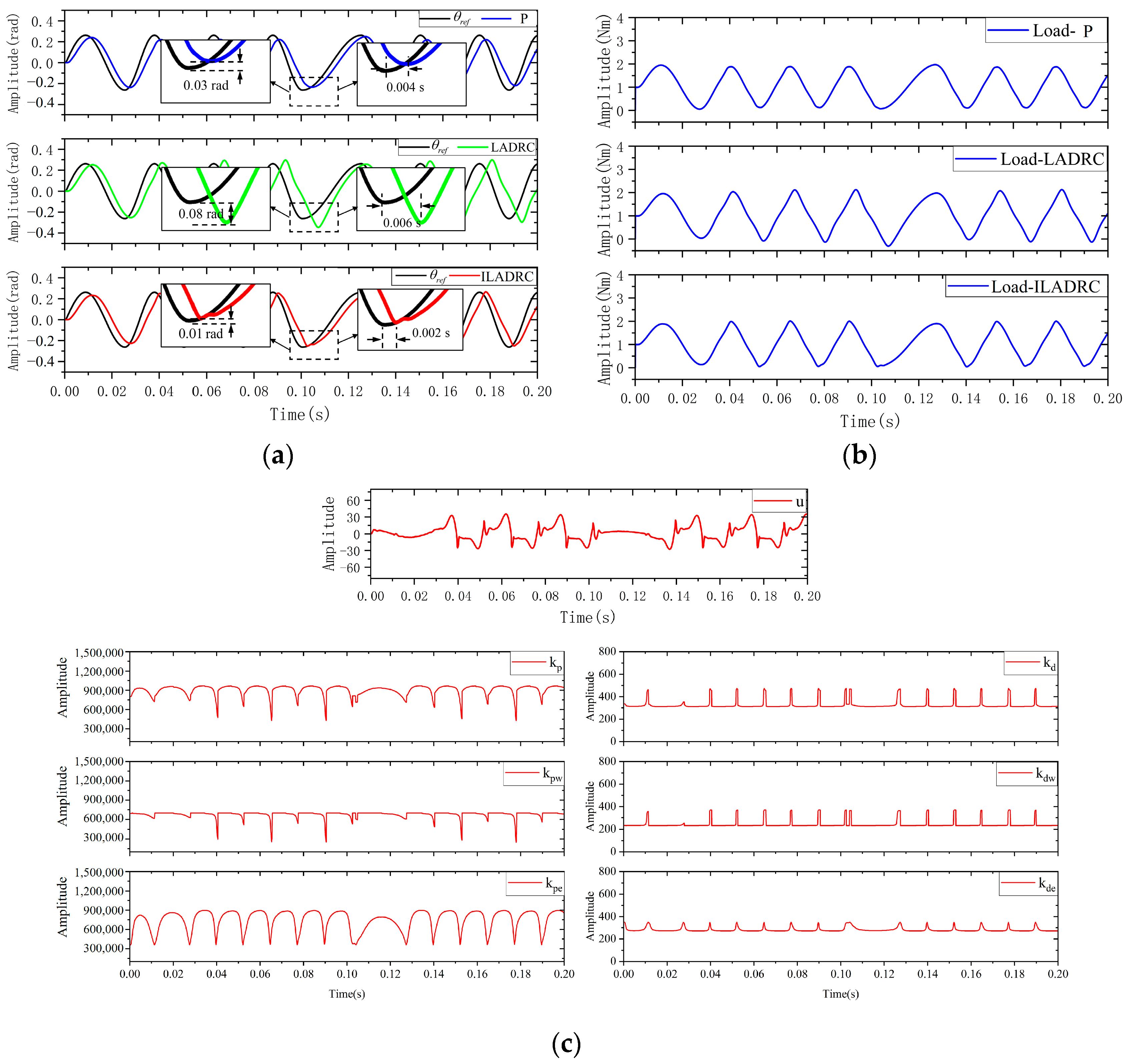 Electronics 13 03450 g017
