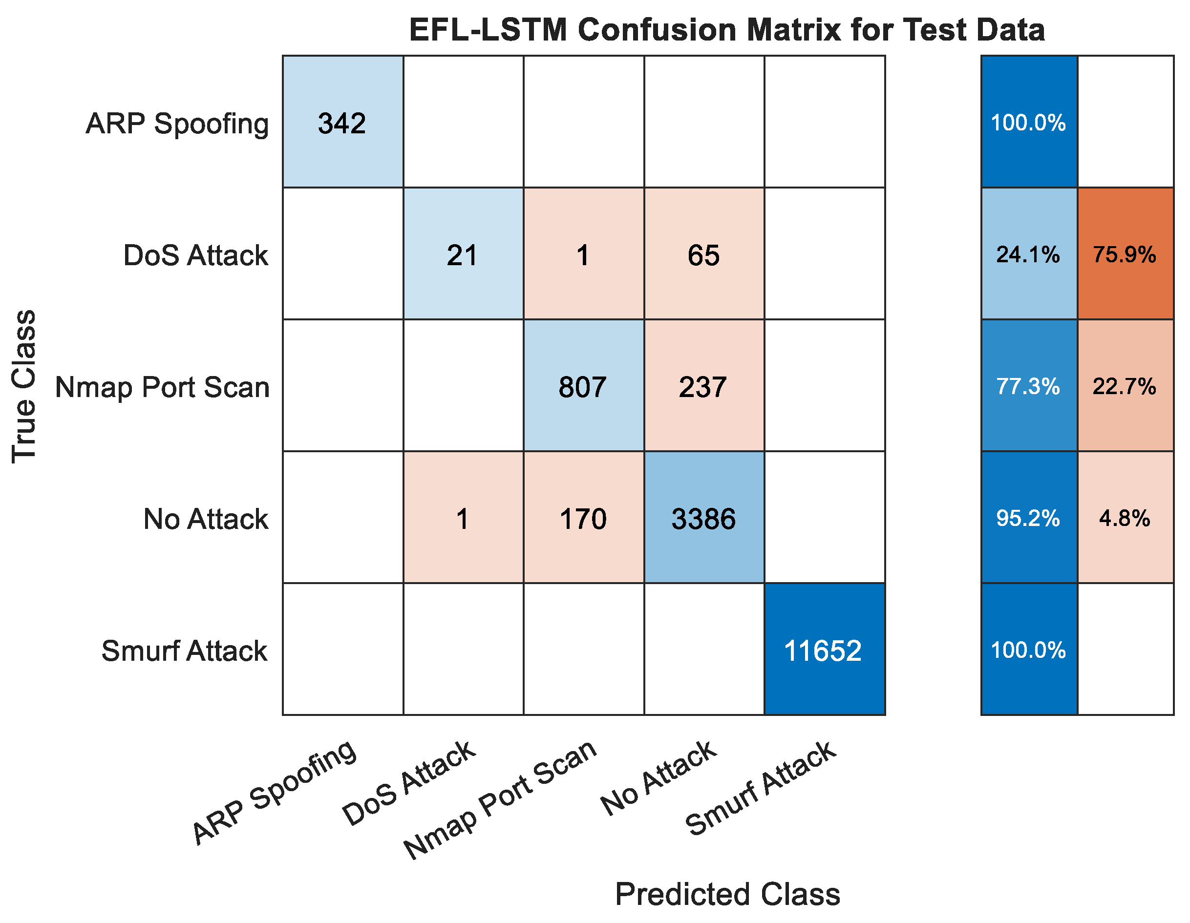 Electronics 13 03461 g005