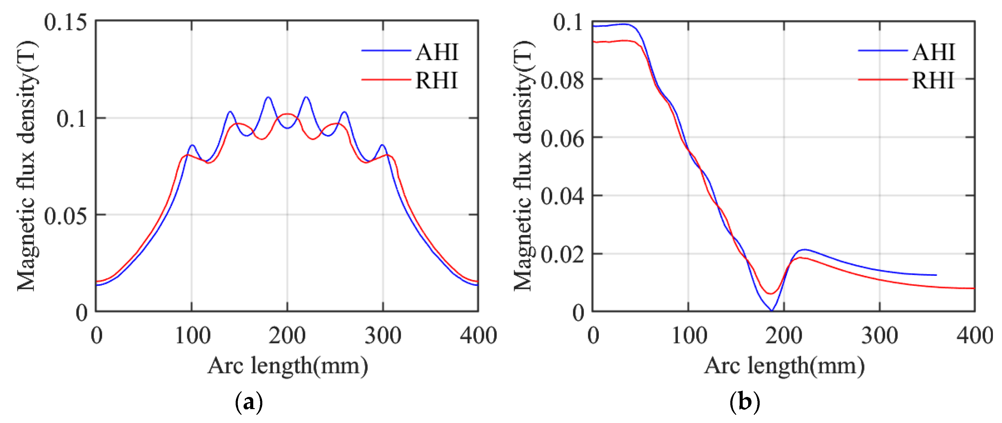 Electronics 13 03463 g005