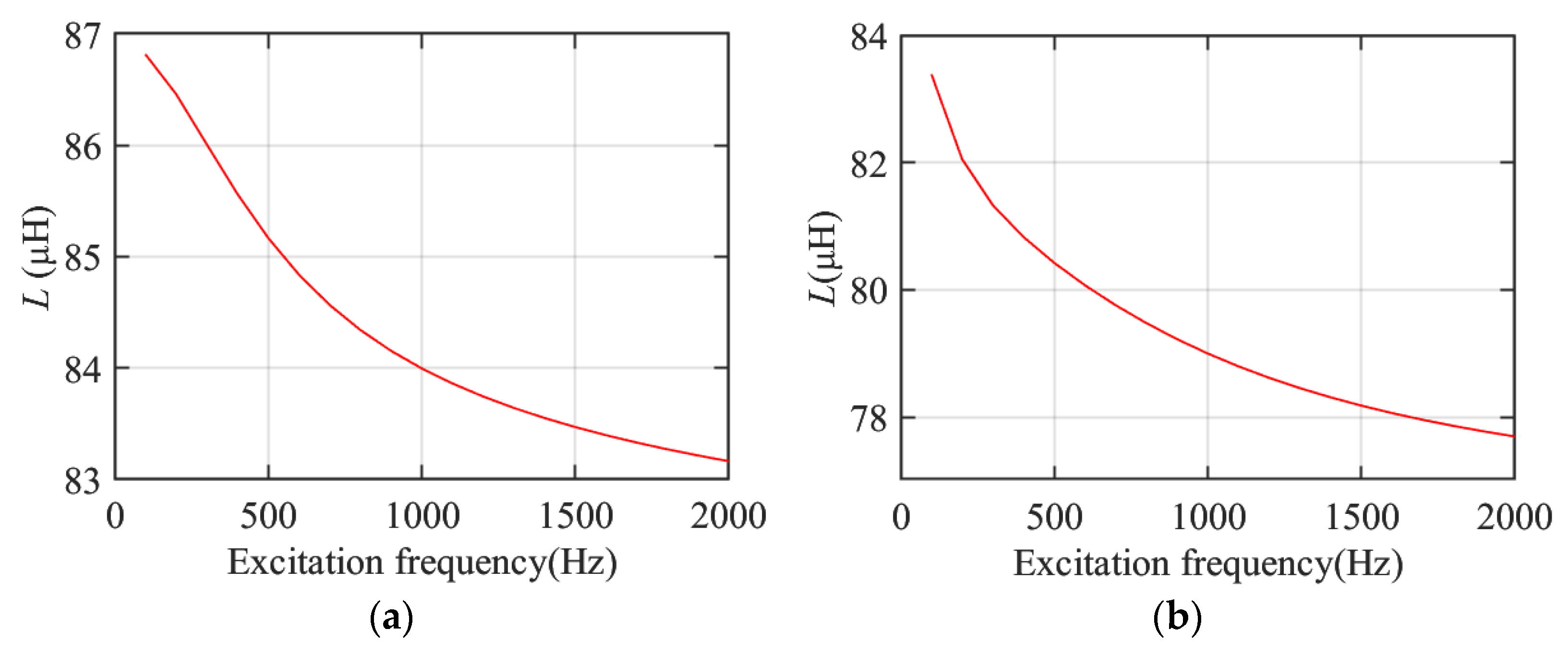 Electronics 13 03463 g008