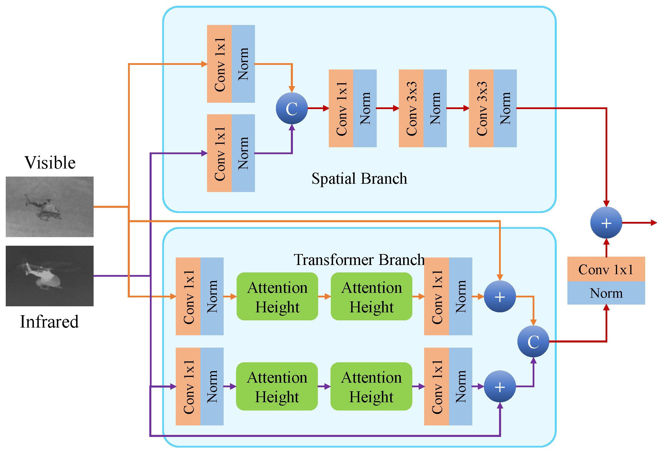 Electronics 13 03470 g003