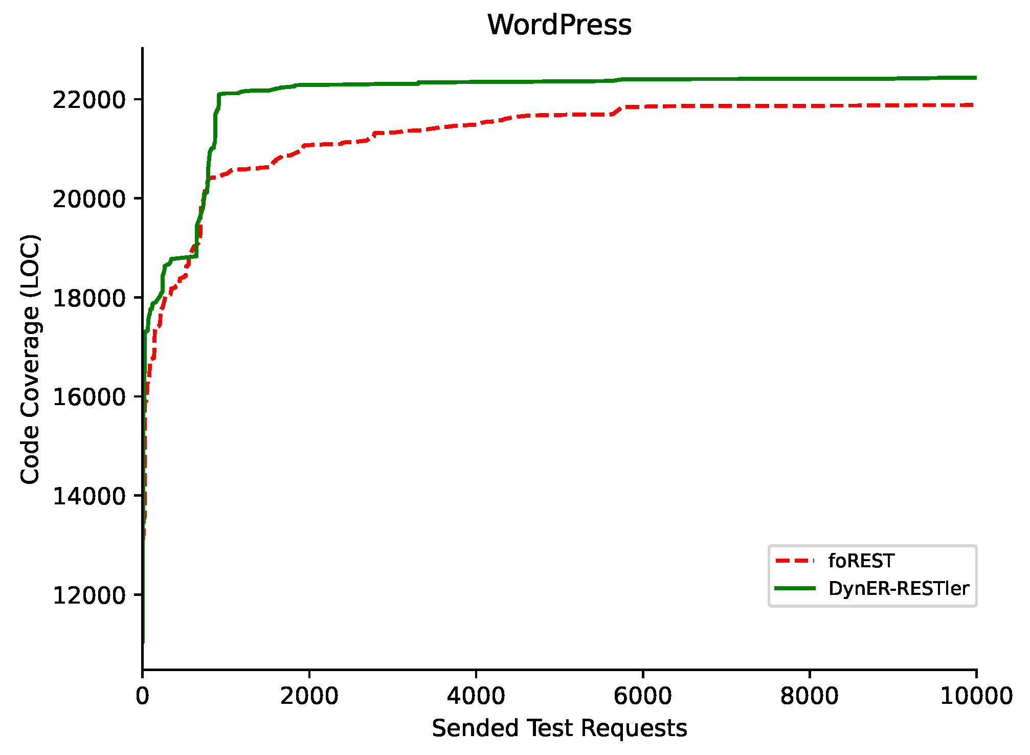 Electronics 13 03476 g006
