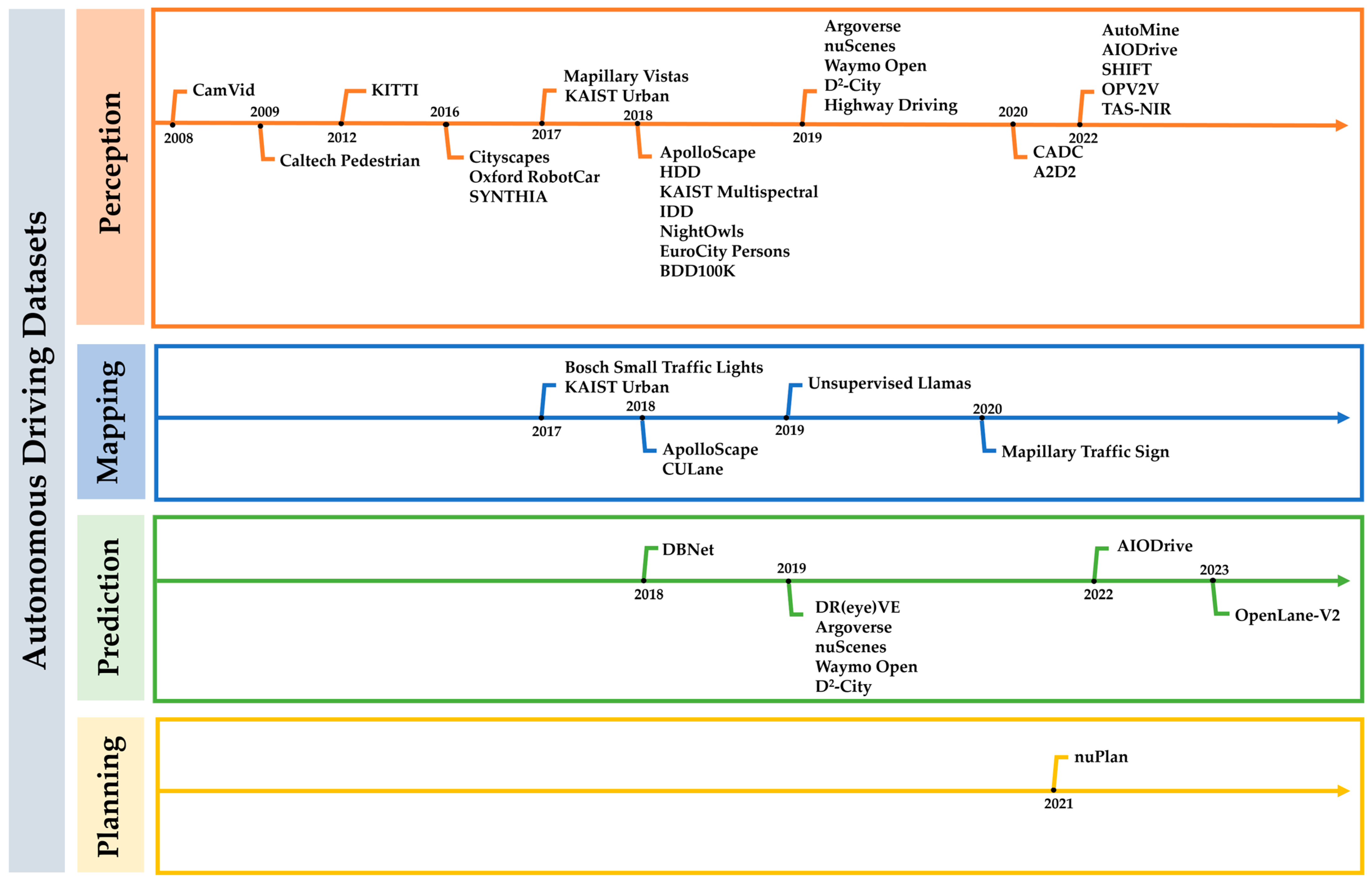 Electronics 13 03486 g004