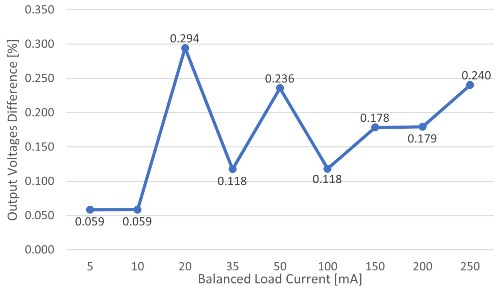 Electronics 13 03503 g007