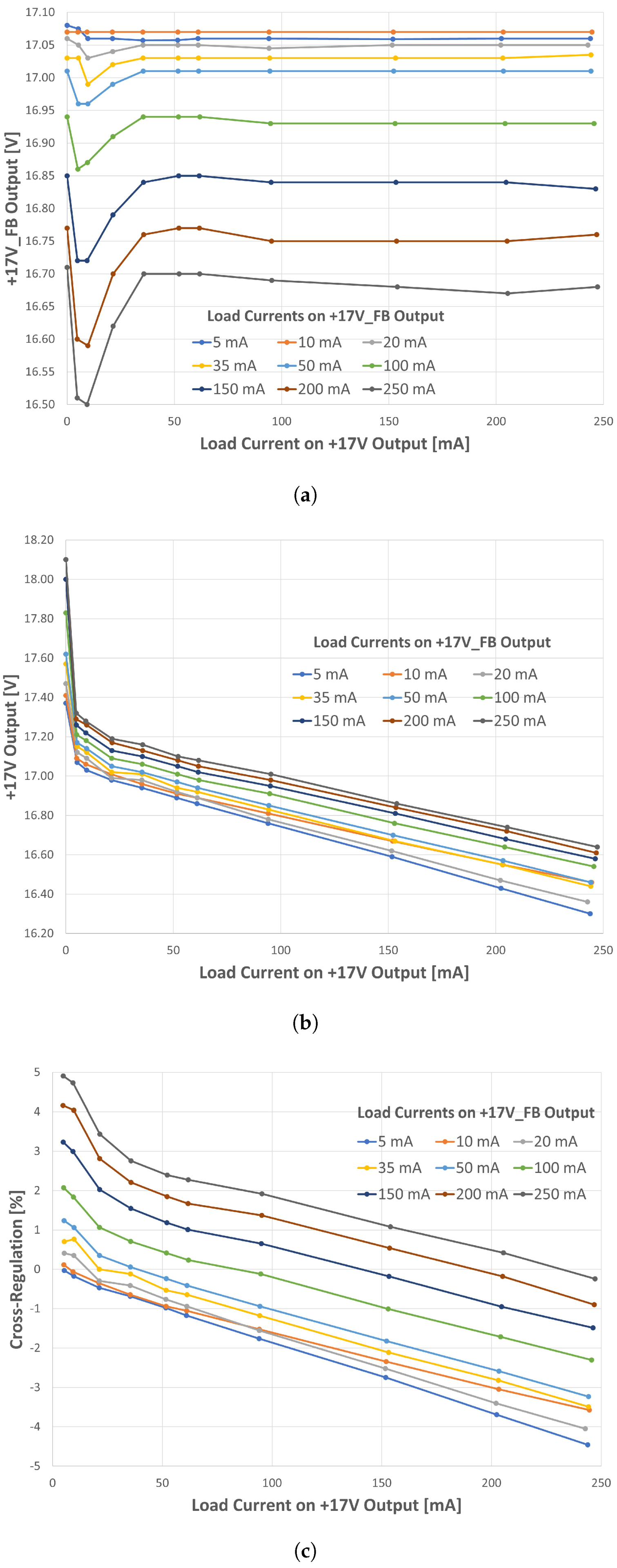 Electronics 13 03503 g008