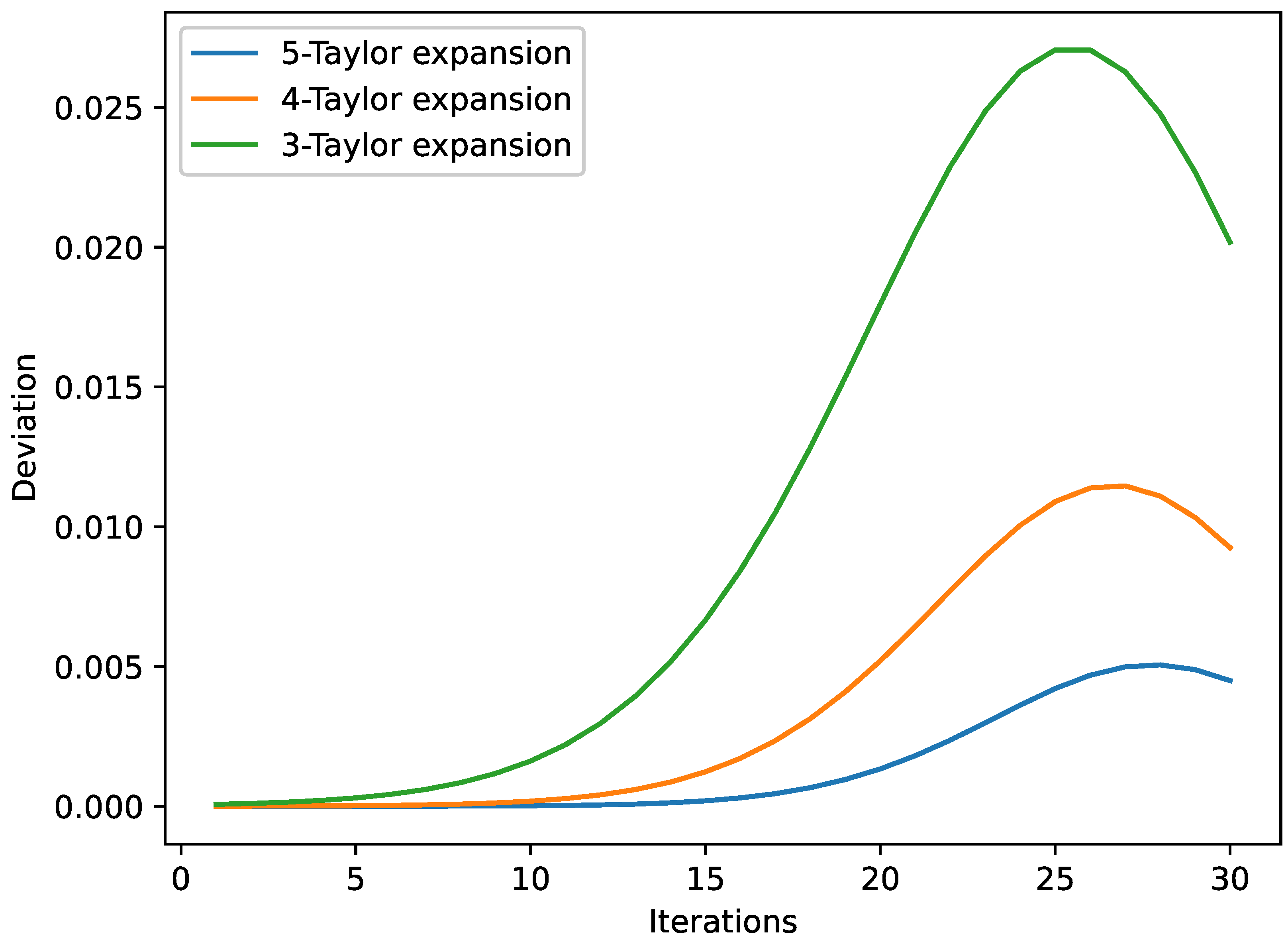 Electronics 13 03504 g010