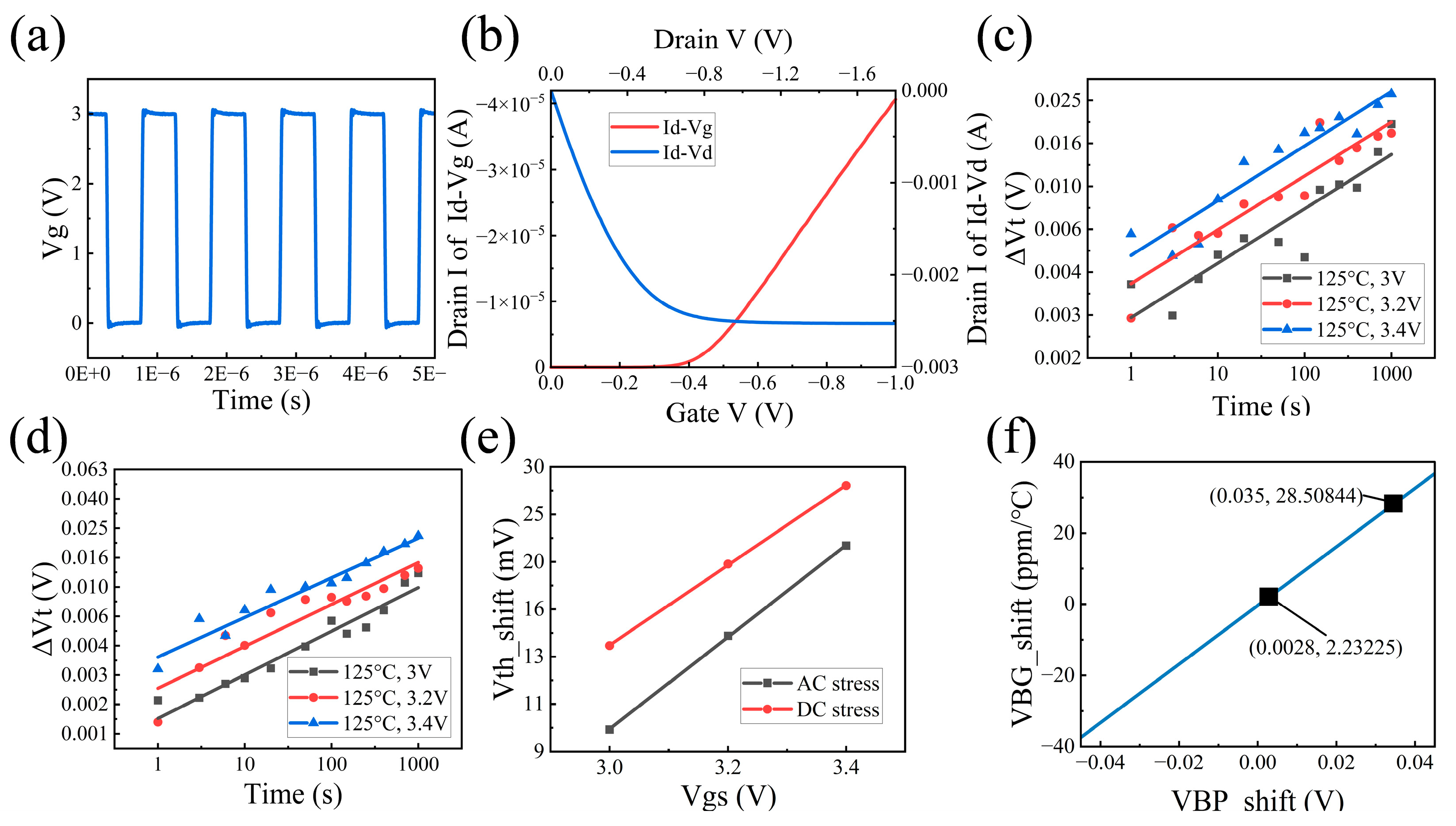 Electronics 13 03506 g003
