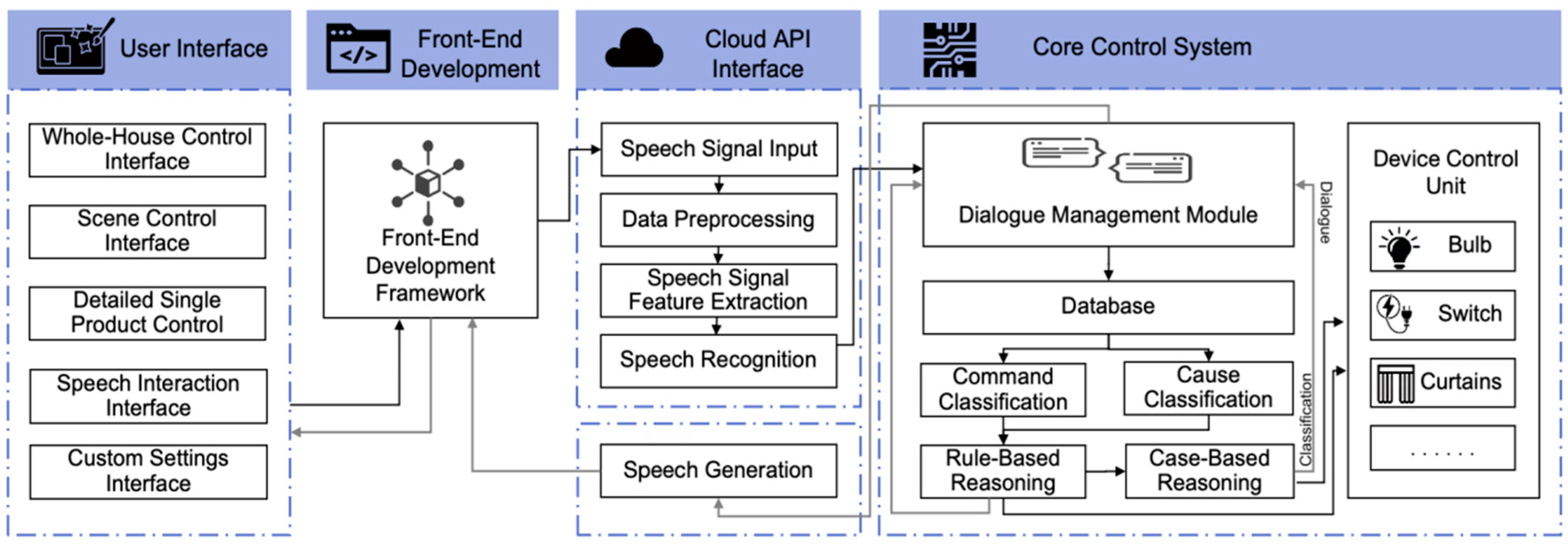 Electronics 13 03507 g002