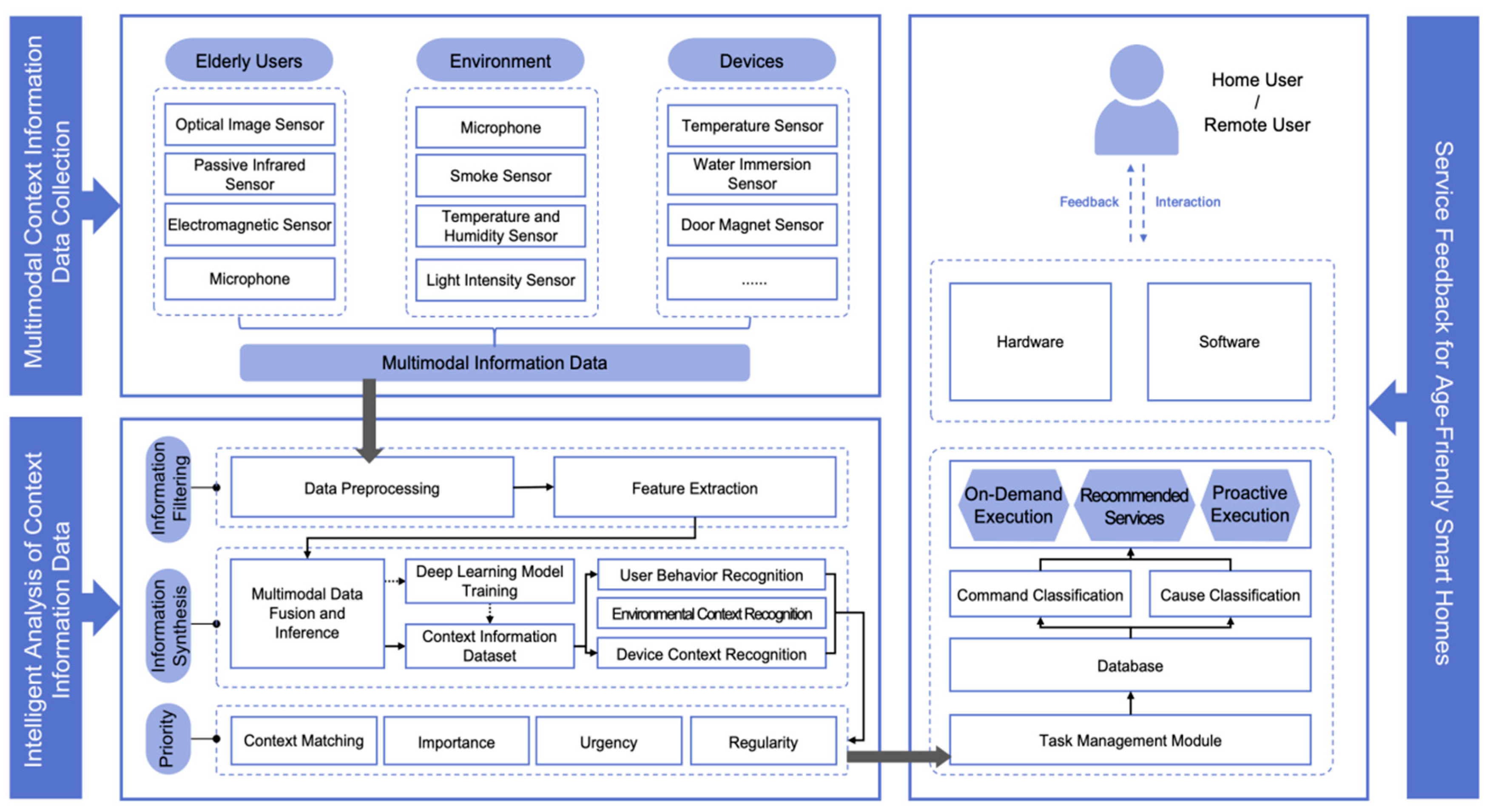 Electronics 13 03507 g003