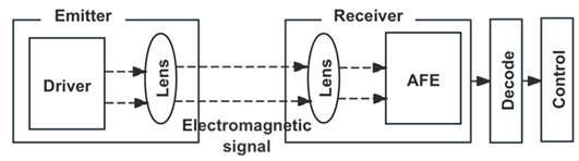 Electronics 13 03507 i012