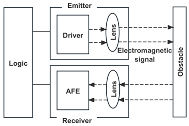Electronics 13 03507 i014
