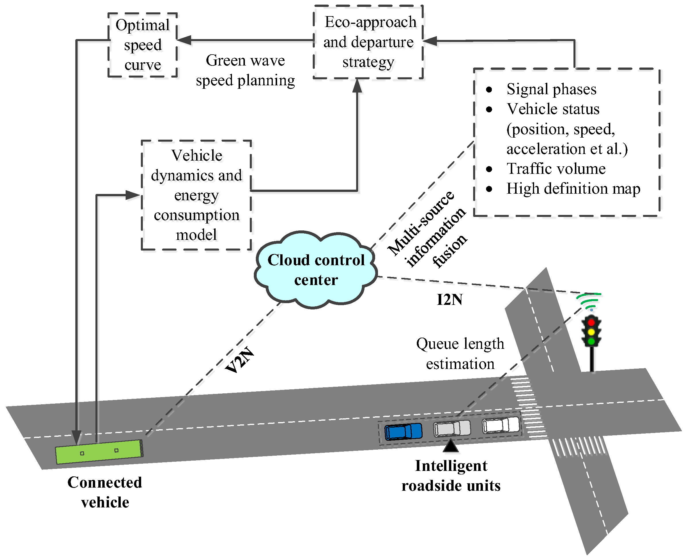Electronics 13 03516 g002