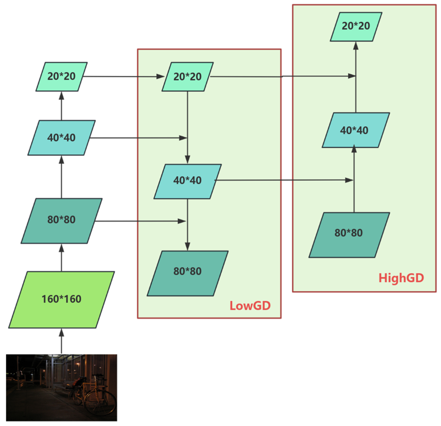 Electronics 13 03527 g005